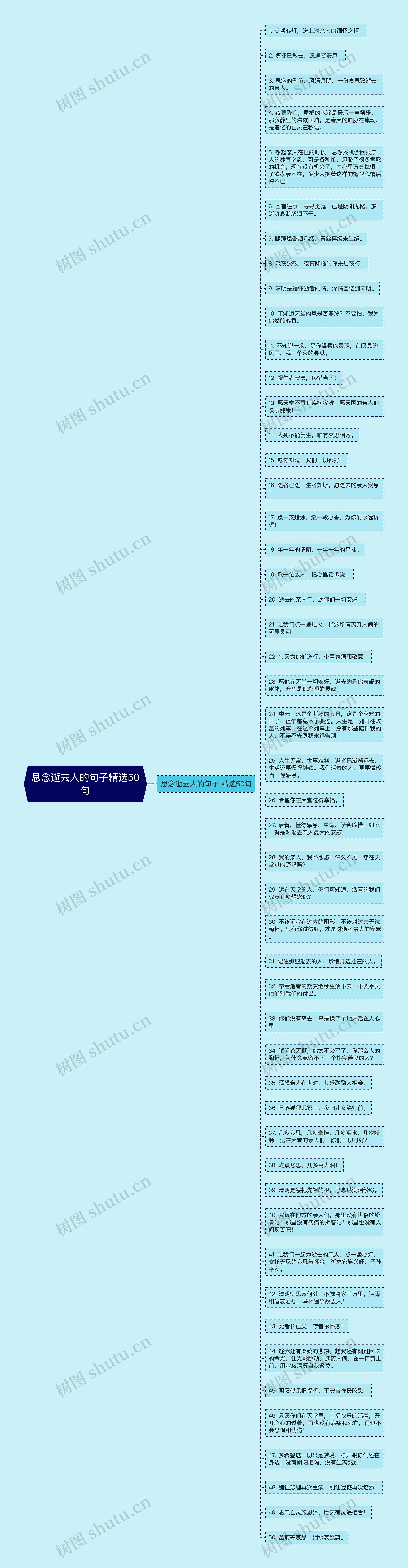 思念逝去人的句子精选50句