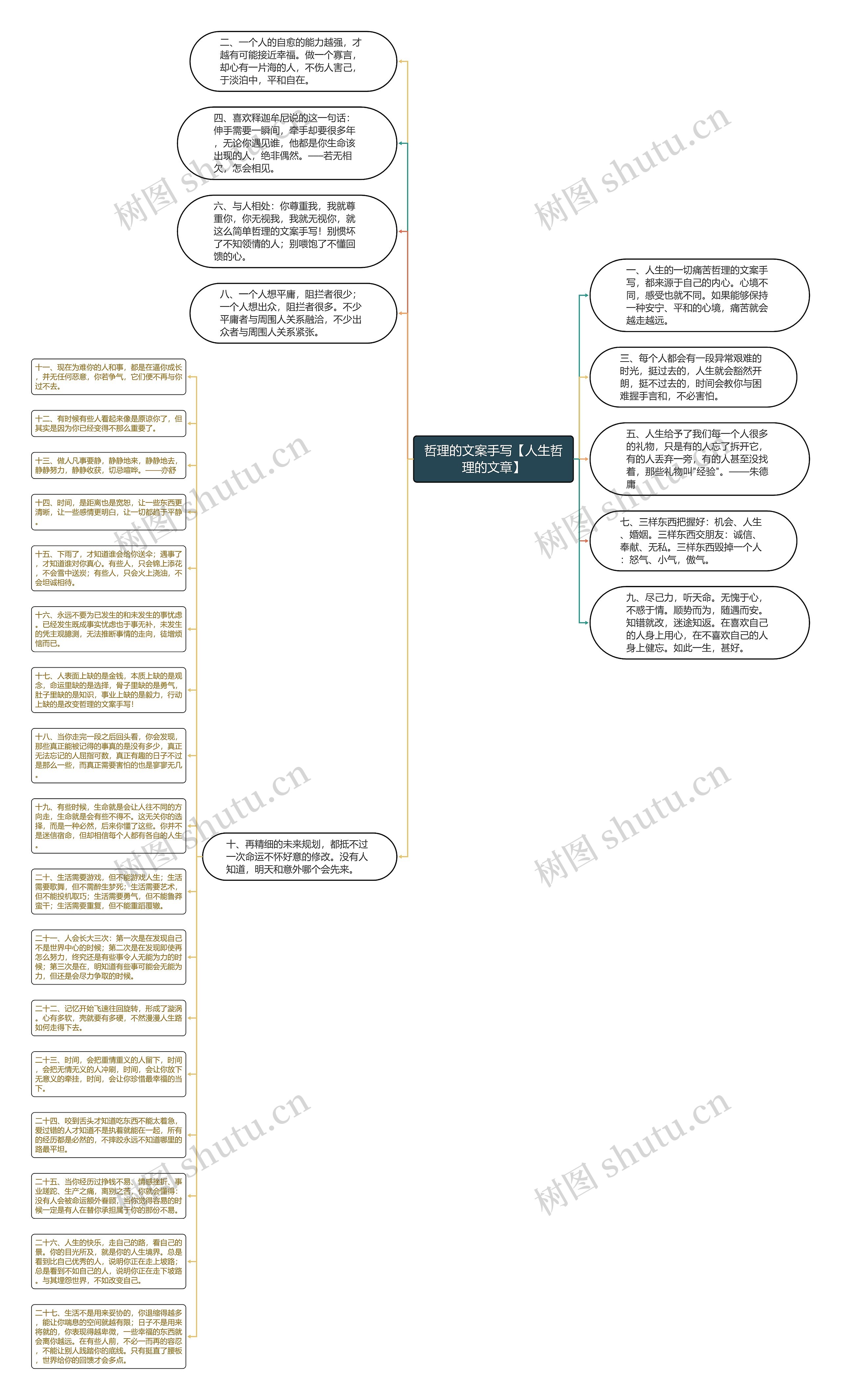 哲理的文案手写【人生哲理的文章】思维导图