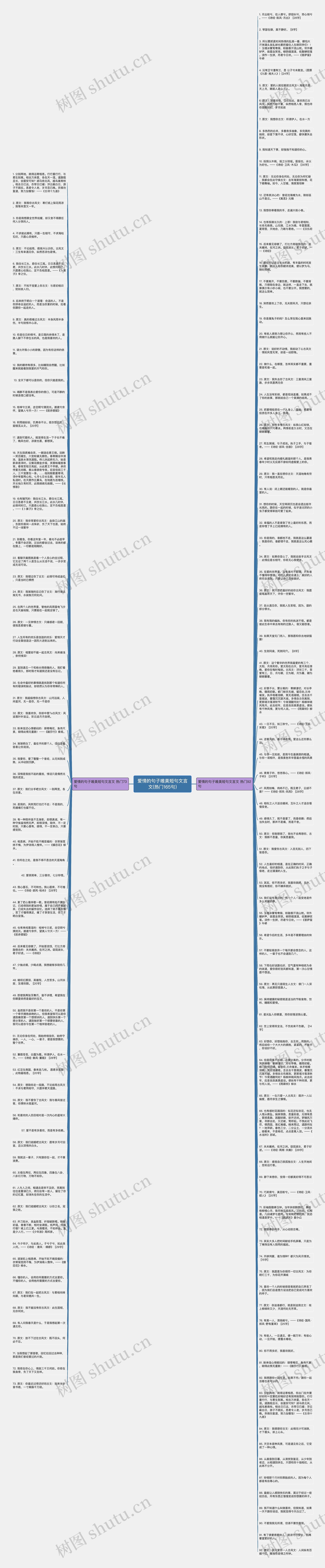 爱情的句子唯美短句文言文(热门165句)思维导图