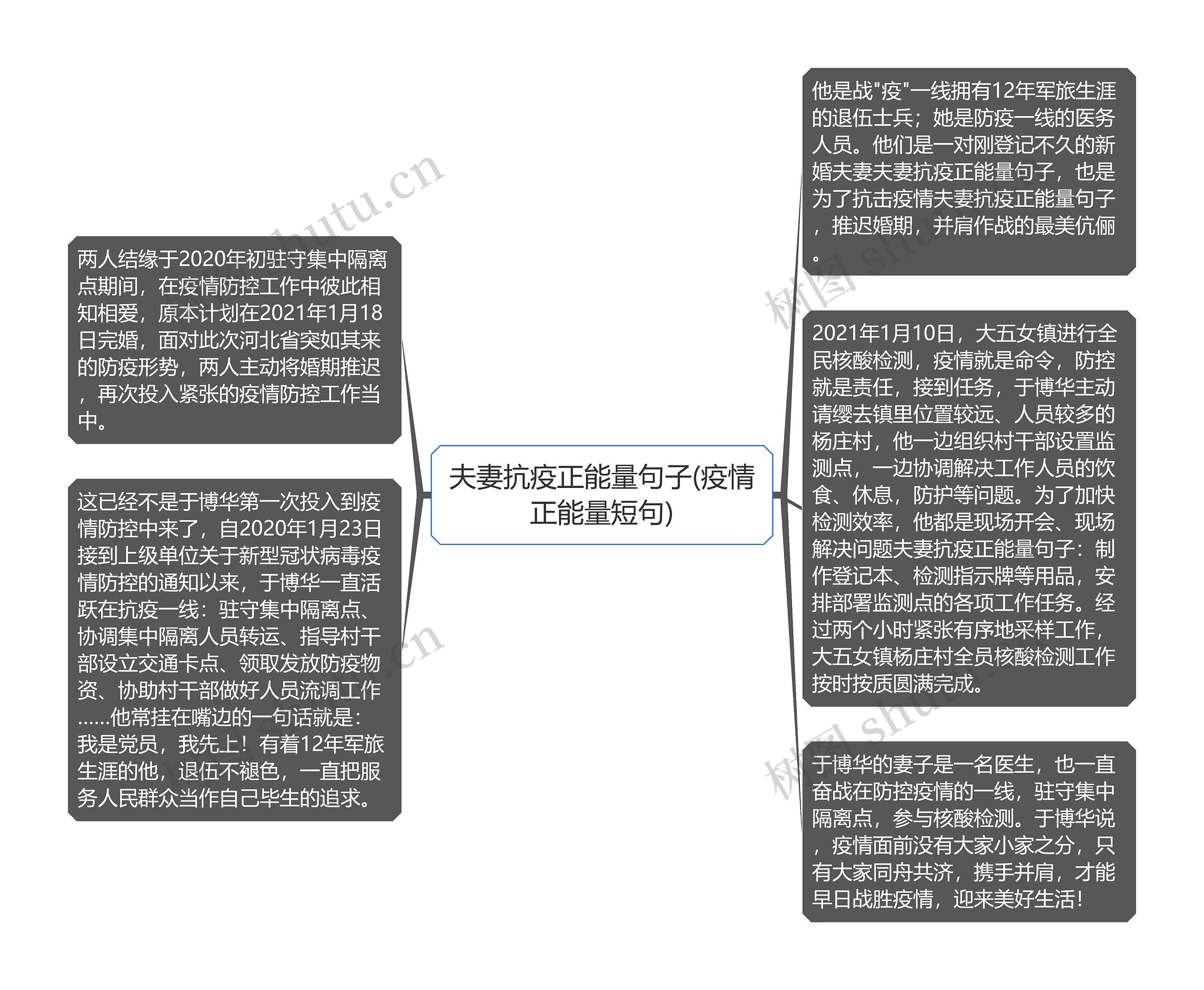 夫妻抗疫正能量句子(疫情正能量短句)