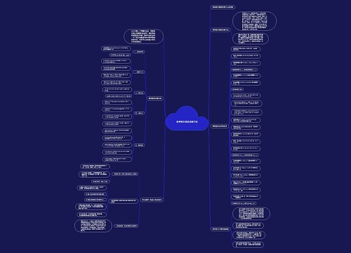 高考数学提高成绩方法思维导图