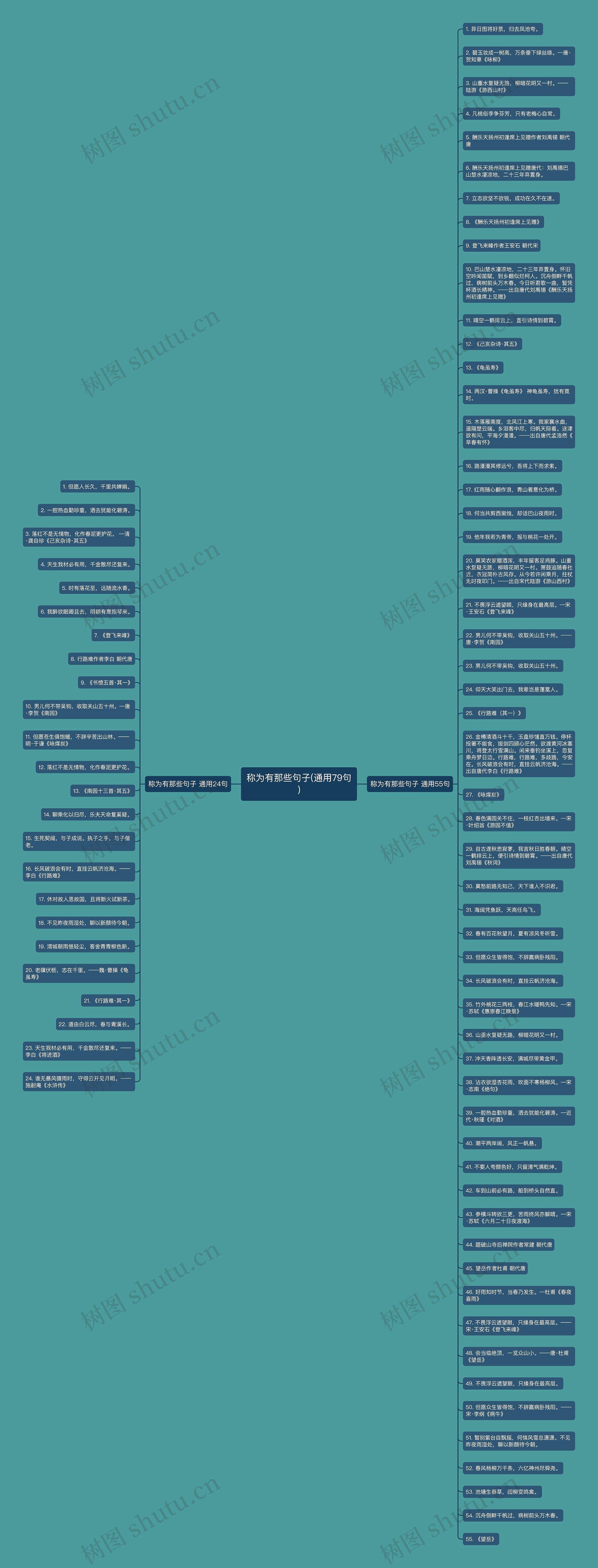 称为有那些句子(通用79句)思维导图