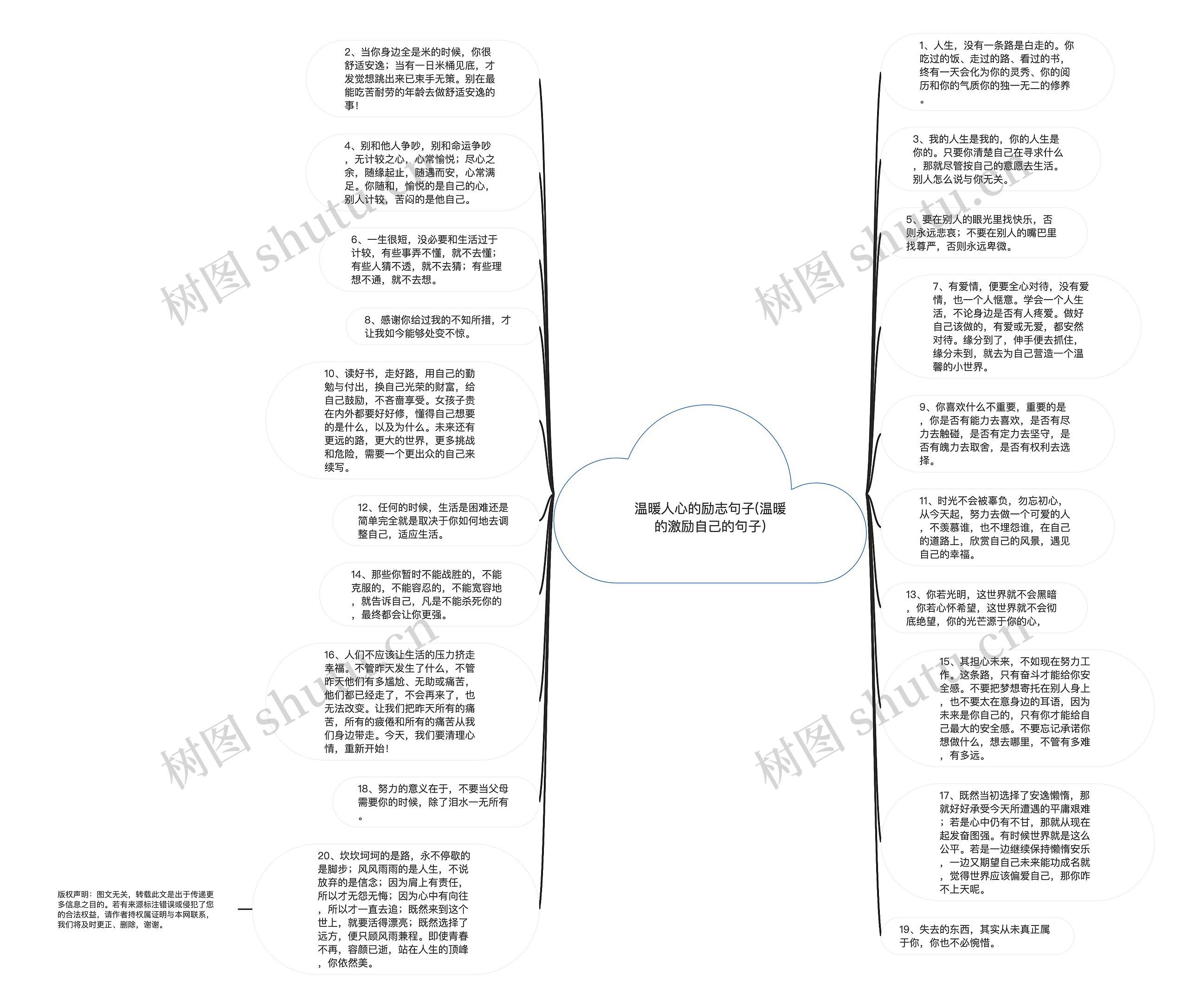 温暖人心的励志句子(温暖的激励自己的句子)思维导图