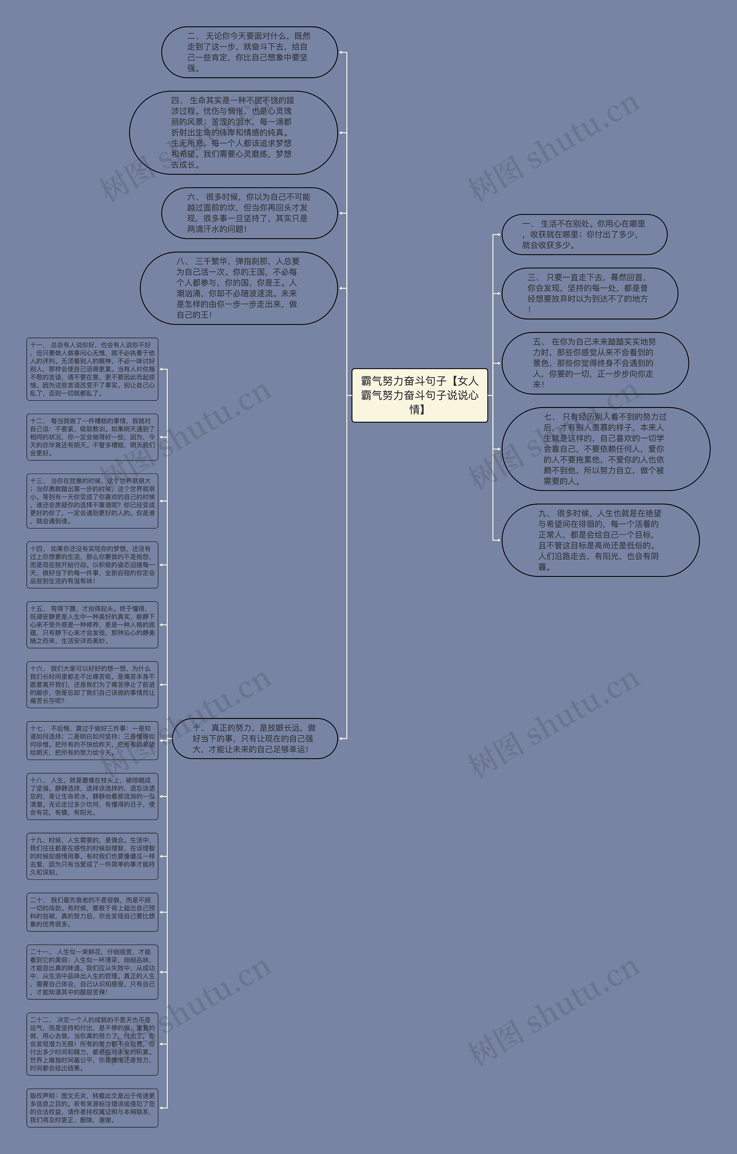 霸气努力奋斗句子【女人霸气努力奋斗句子说说心情】思维导图