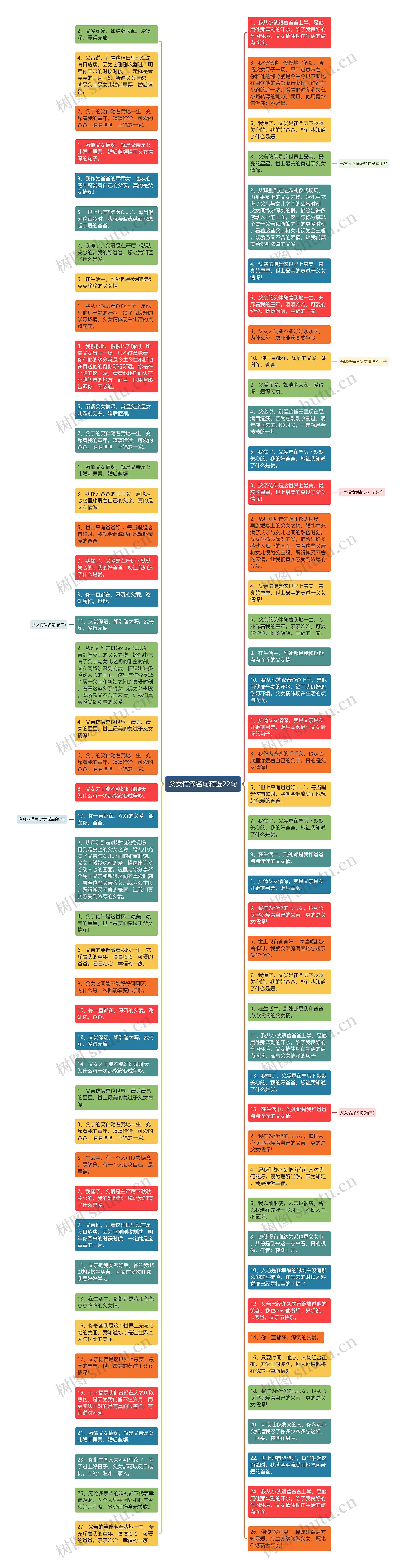 父女情深名句精选22句思维导图