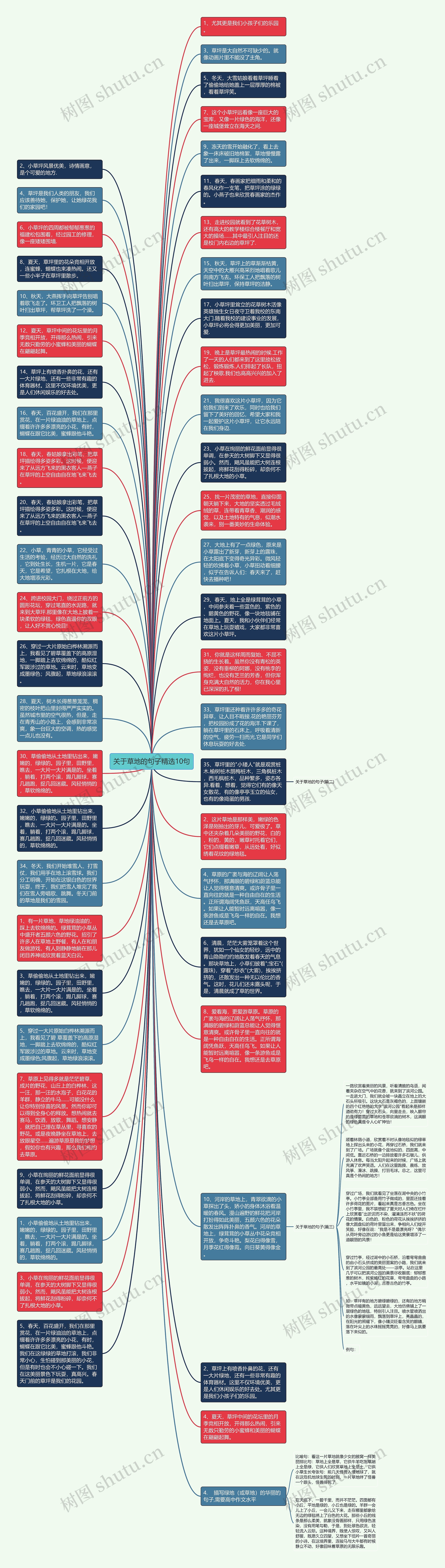 关于草地的句子精选10句思维导图