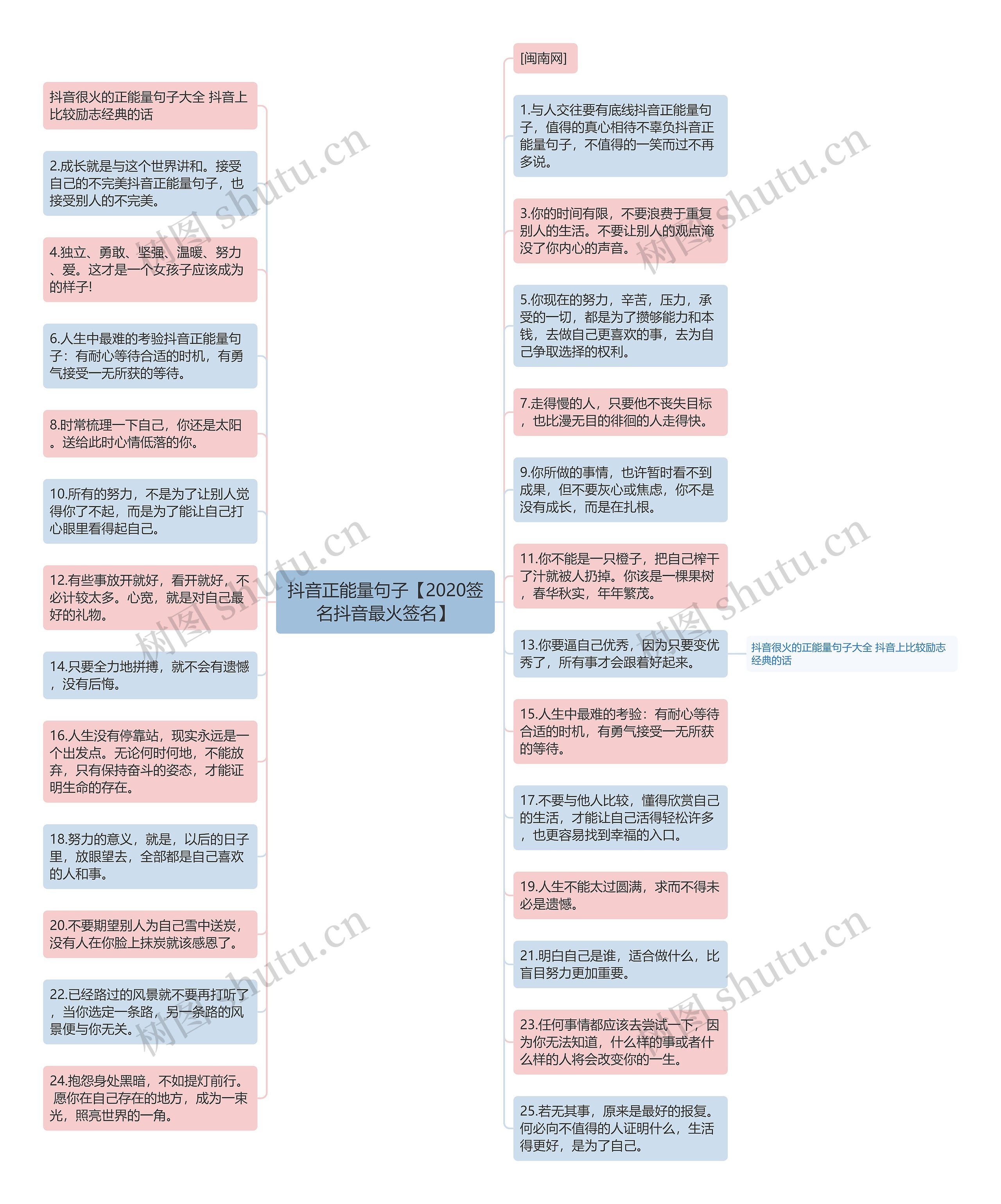 抖音正能量句子【2020签名抖音最火签名】