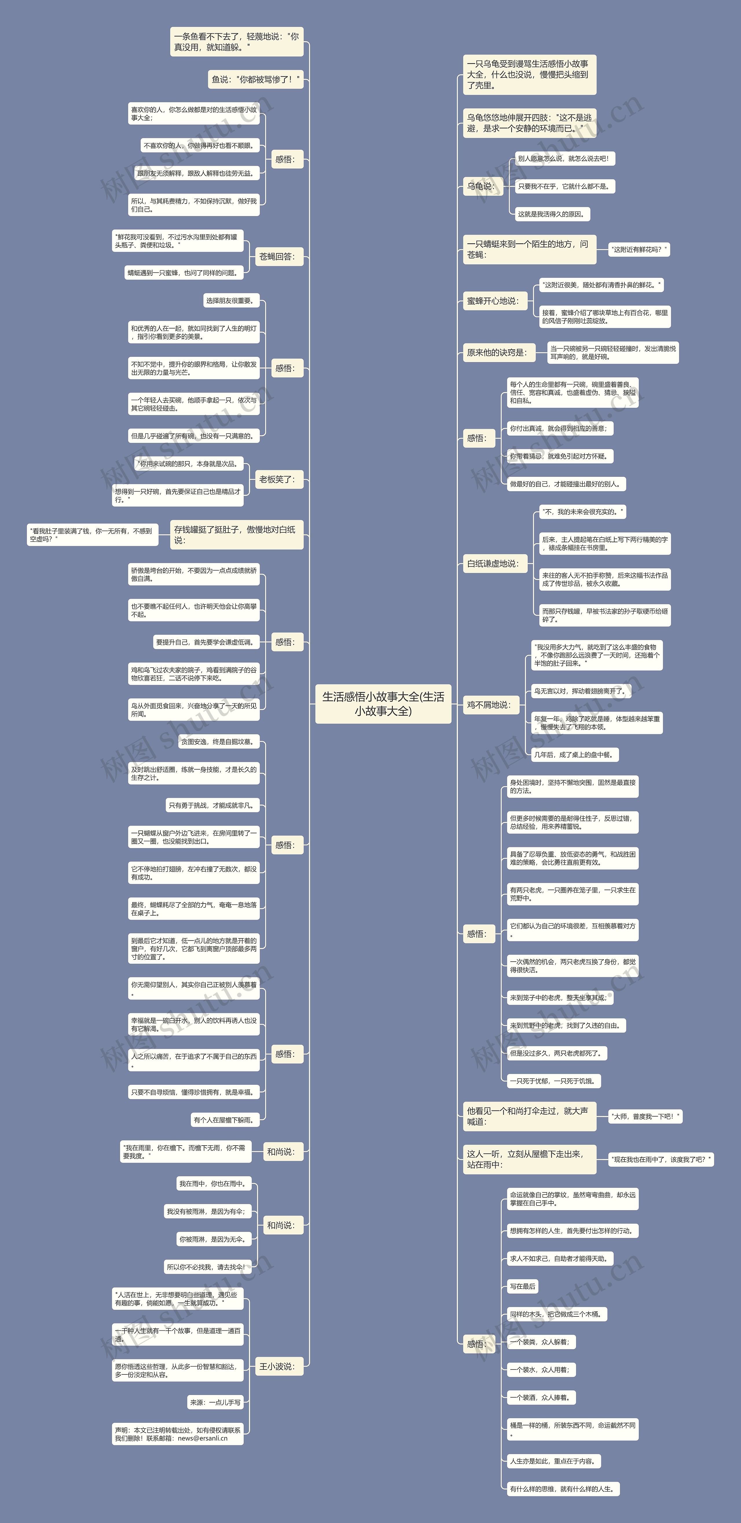 生活感悟小故事大全(生活小故事大全)思维导图