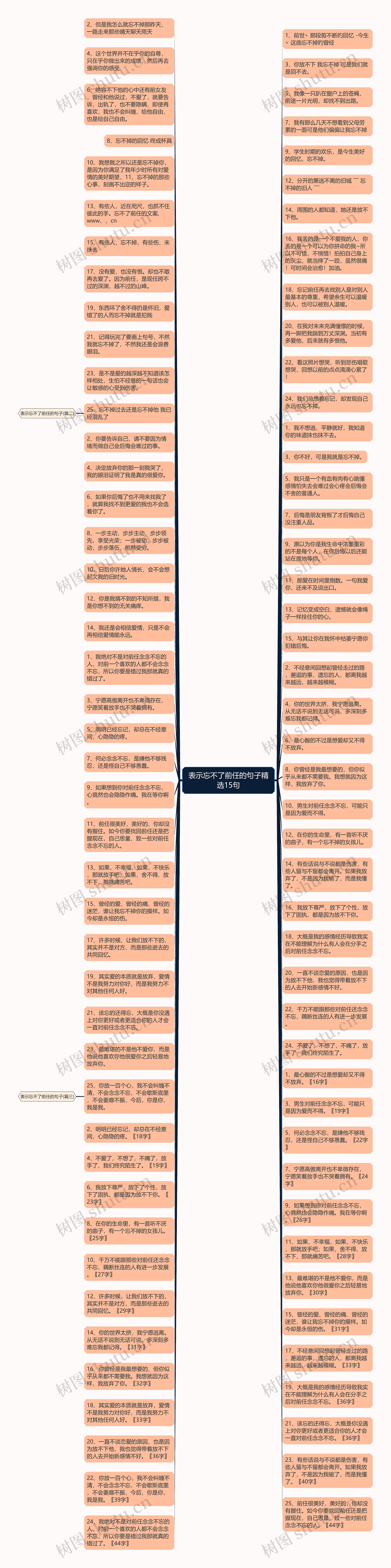 表示忘不了前任的句子精选15句