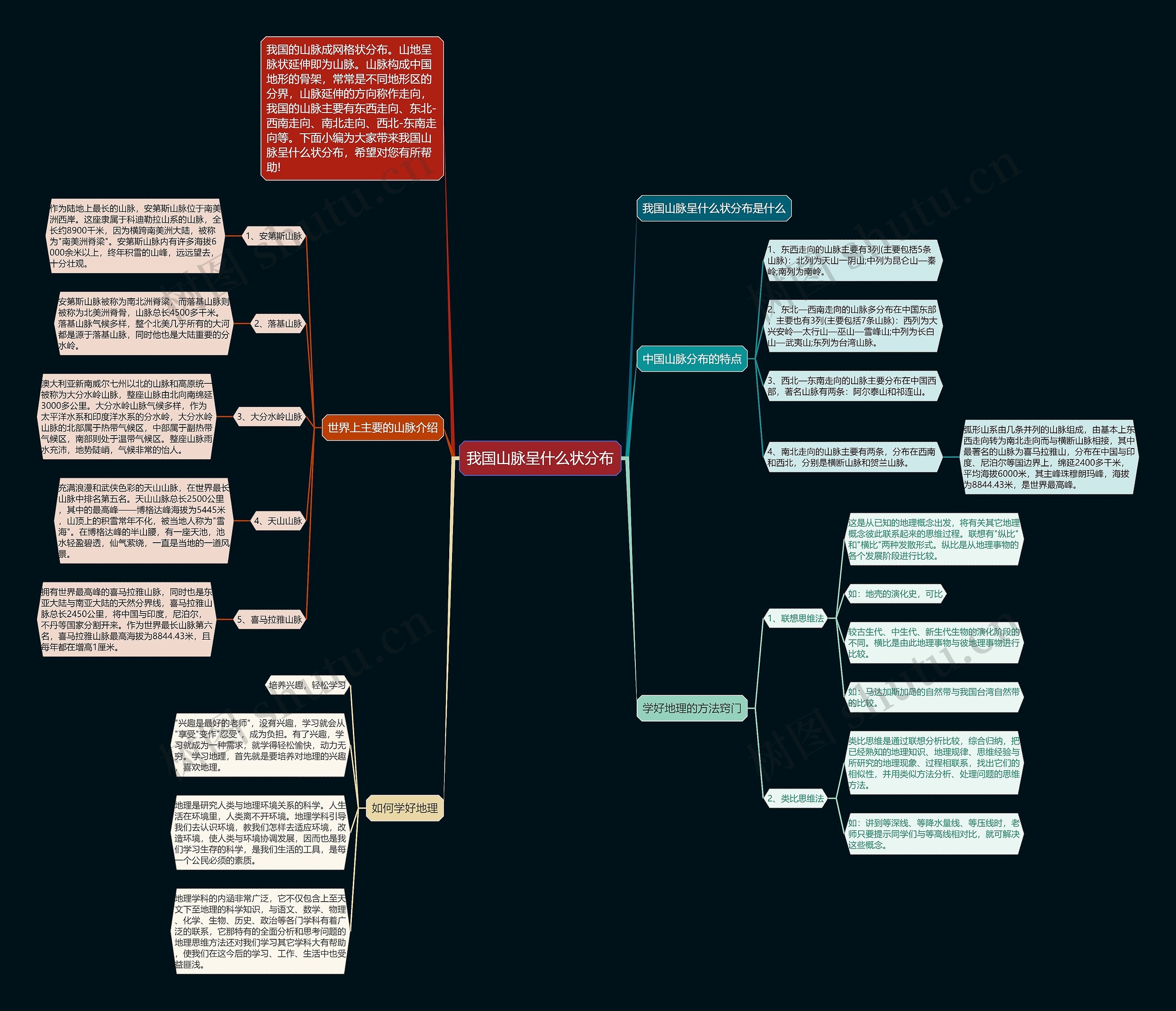 我国山脉呈什么状分布思维导图