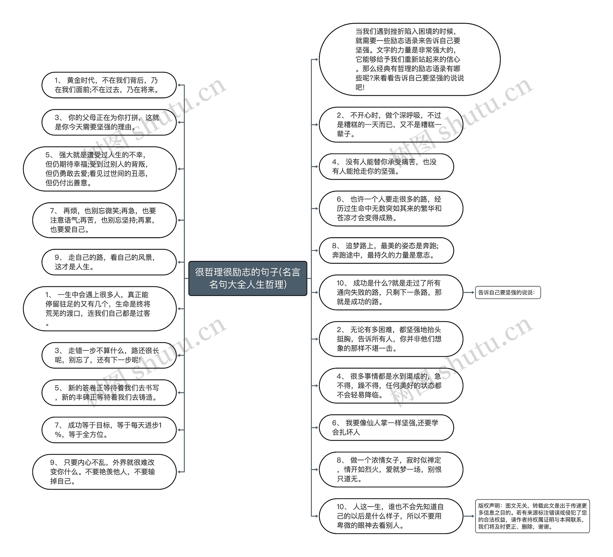 很哲理很励志的句子(名言名句大全人生哲理)思维导图