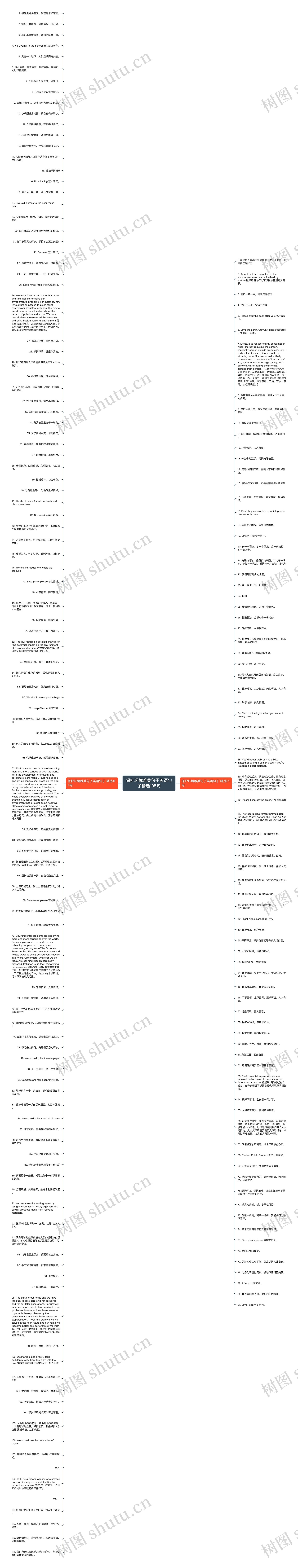 保护环境唯美句子英语句子精选195句