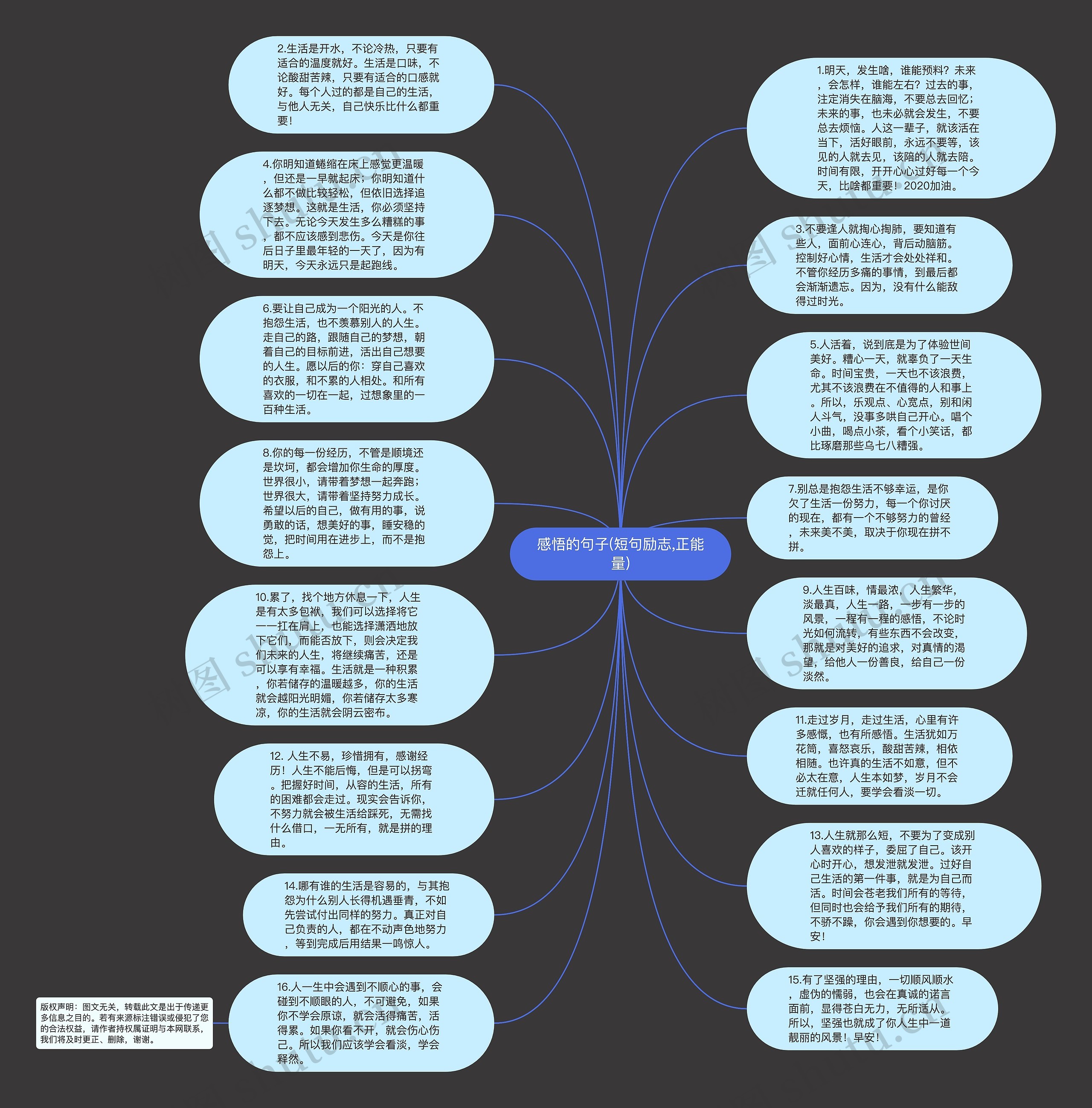 感悟的句子(短句励志,正能量)思维导图