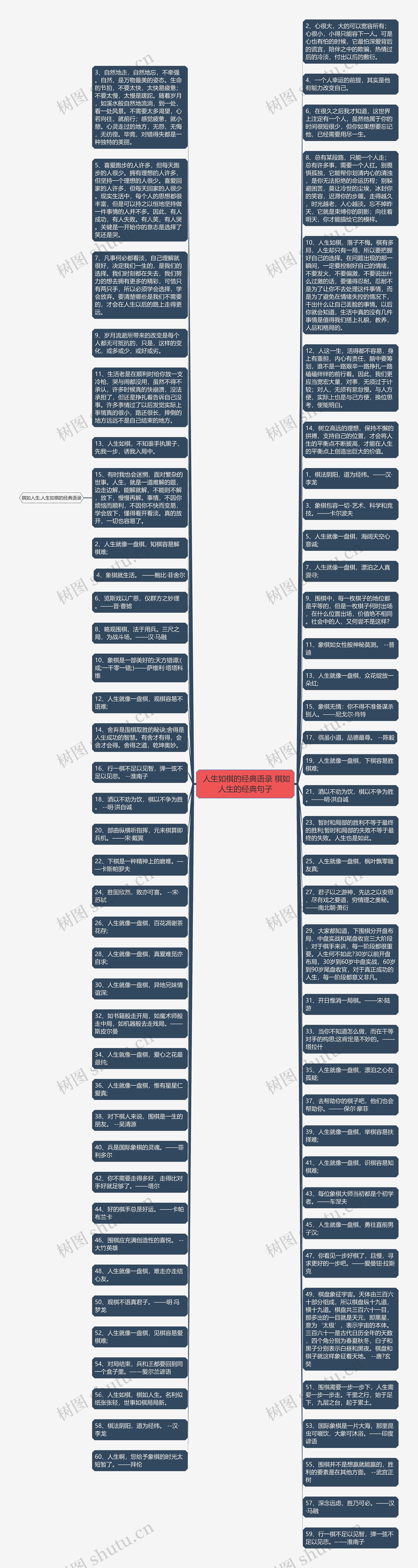  人生如棋的经典语录 棋如人生的经典句子