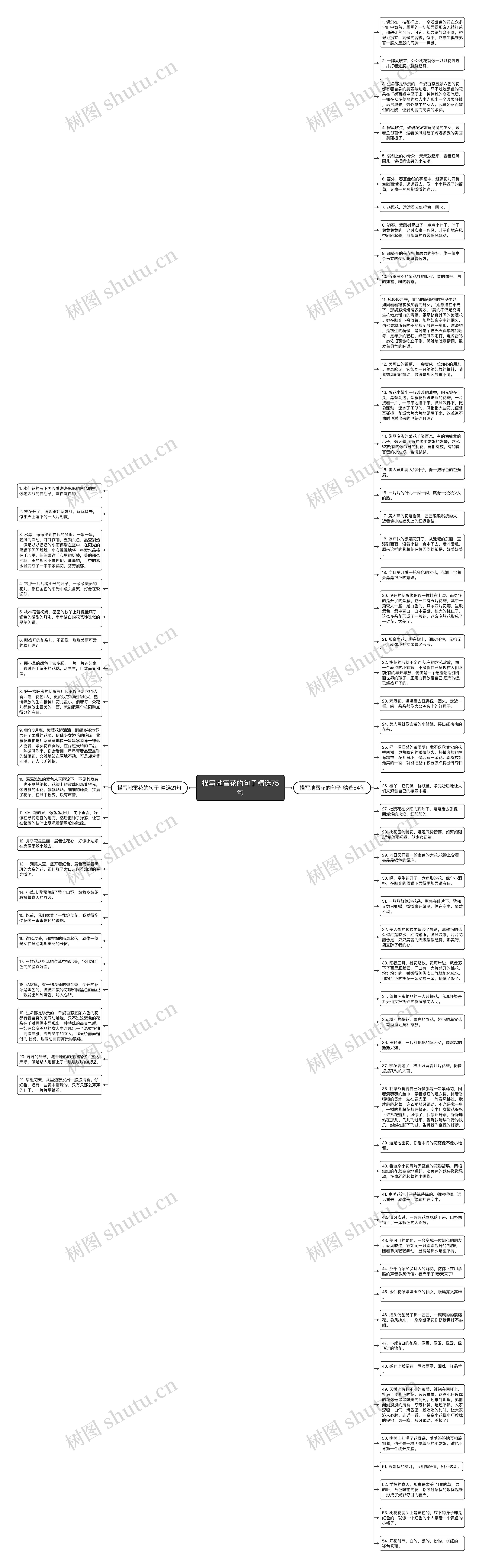 描写地雷花的句子精选75句思维导图