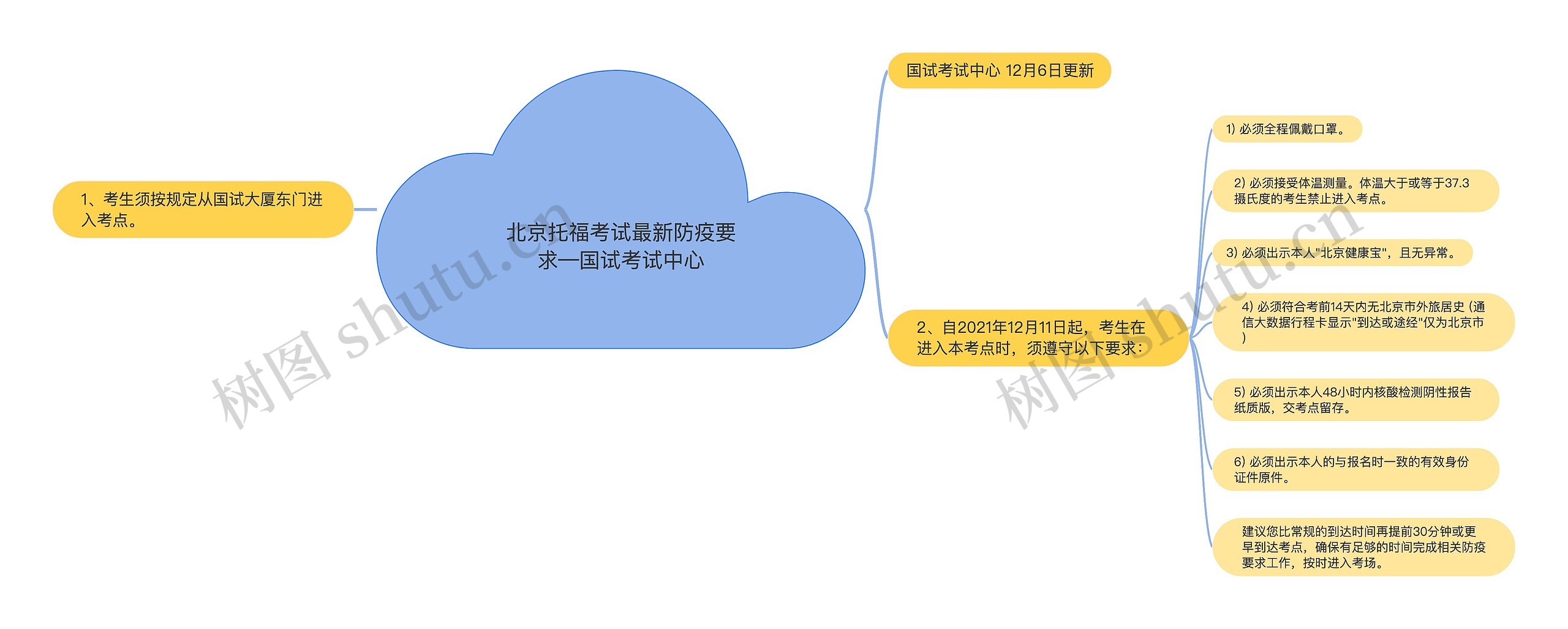 北京托福考试最新防疫要求—国试考试中心