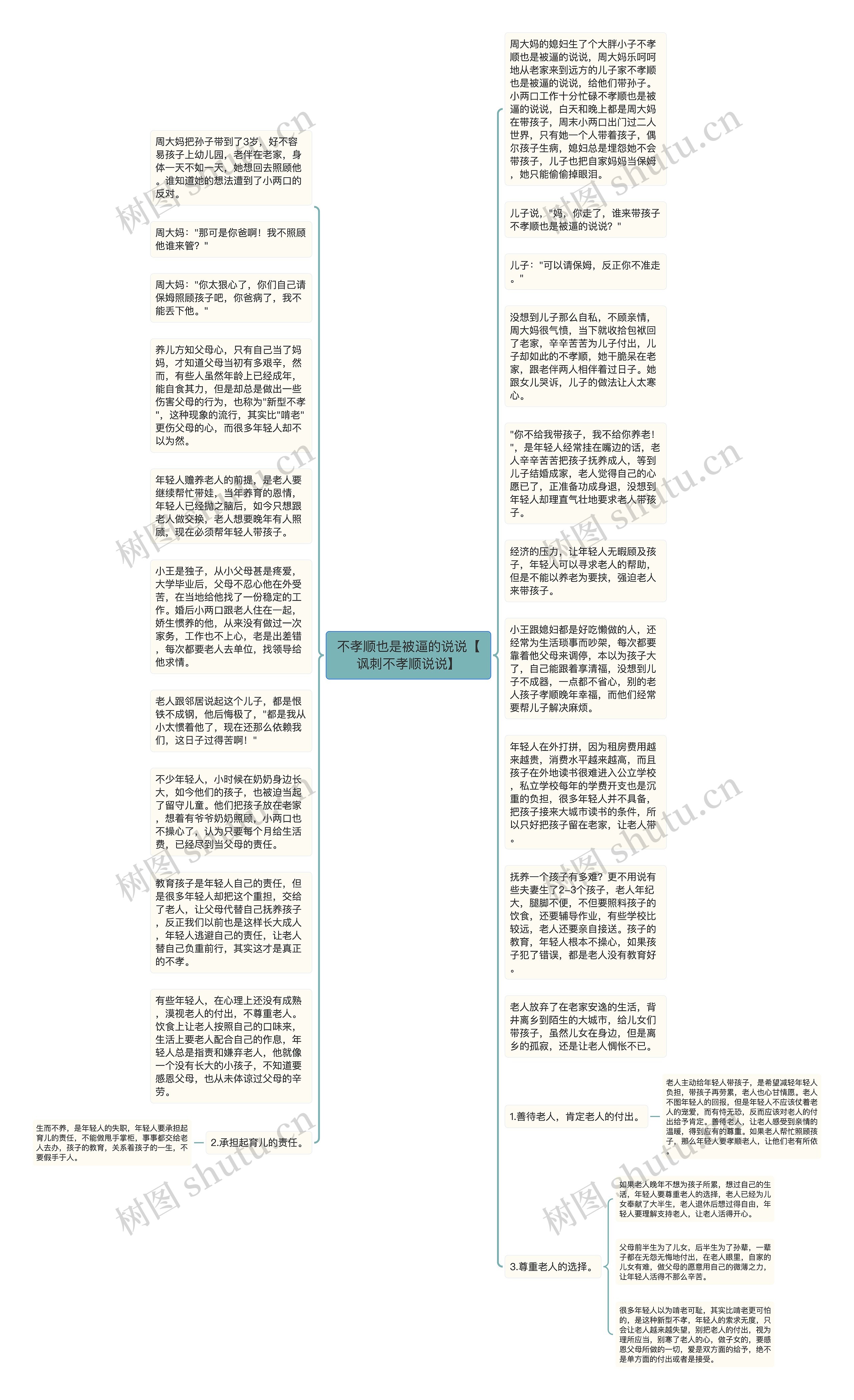 不孝顺也是被逼的说说【讽刺不孝顺说说】思维导图