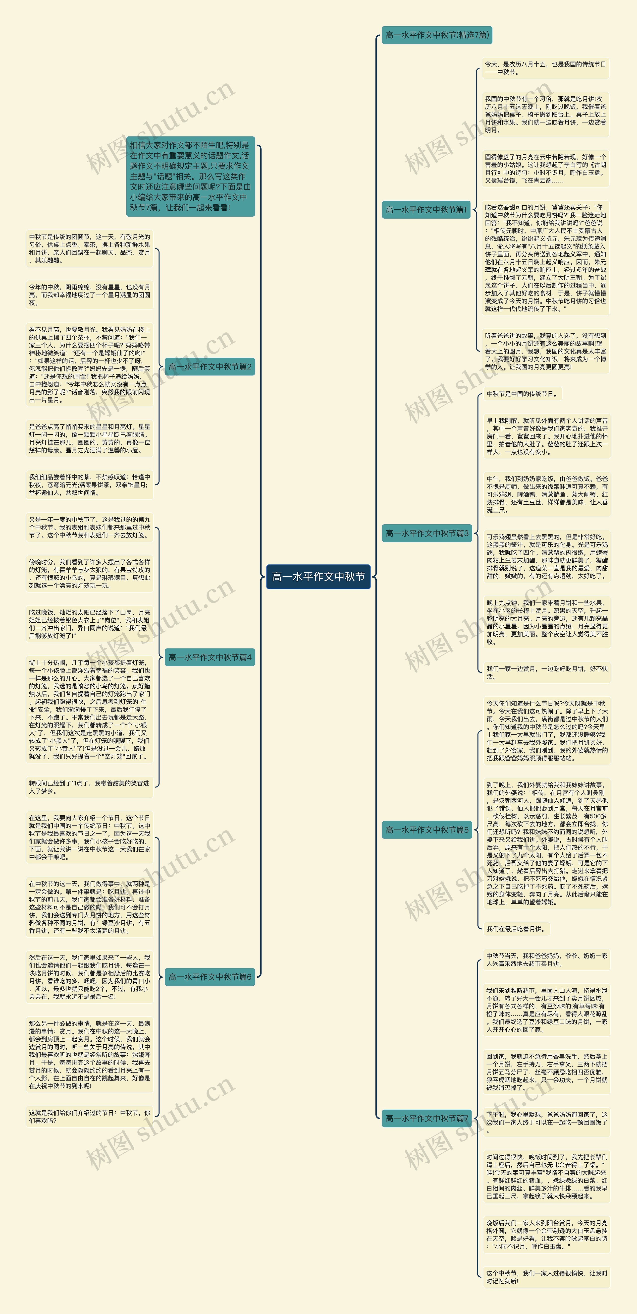 高一水平作文中秋节思维导图
