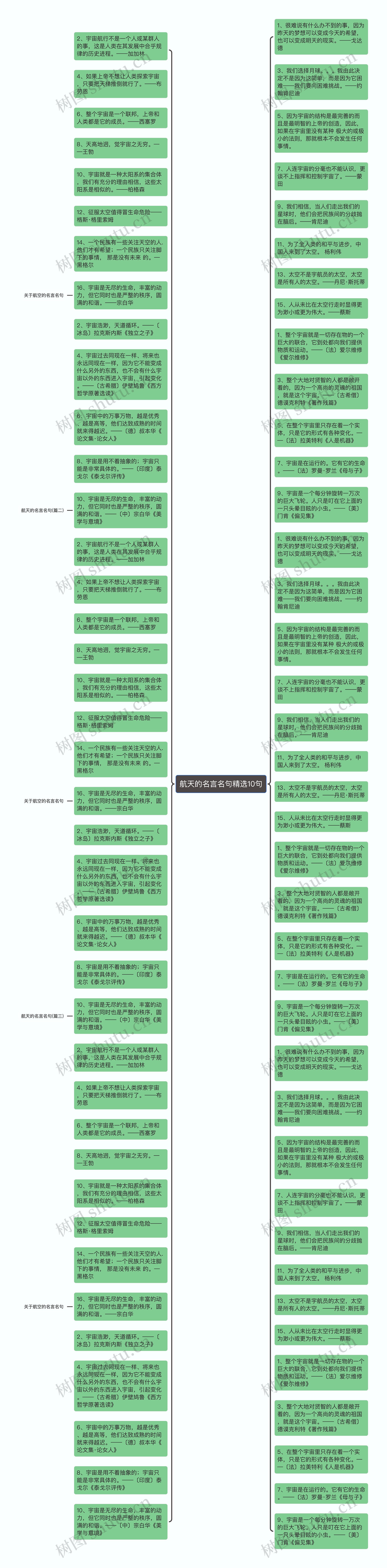 航天的名言名句精选10句思维导图