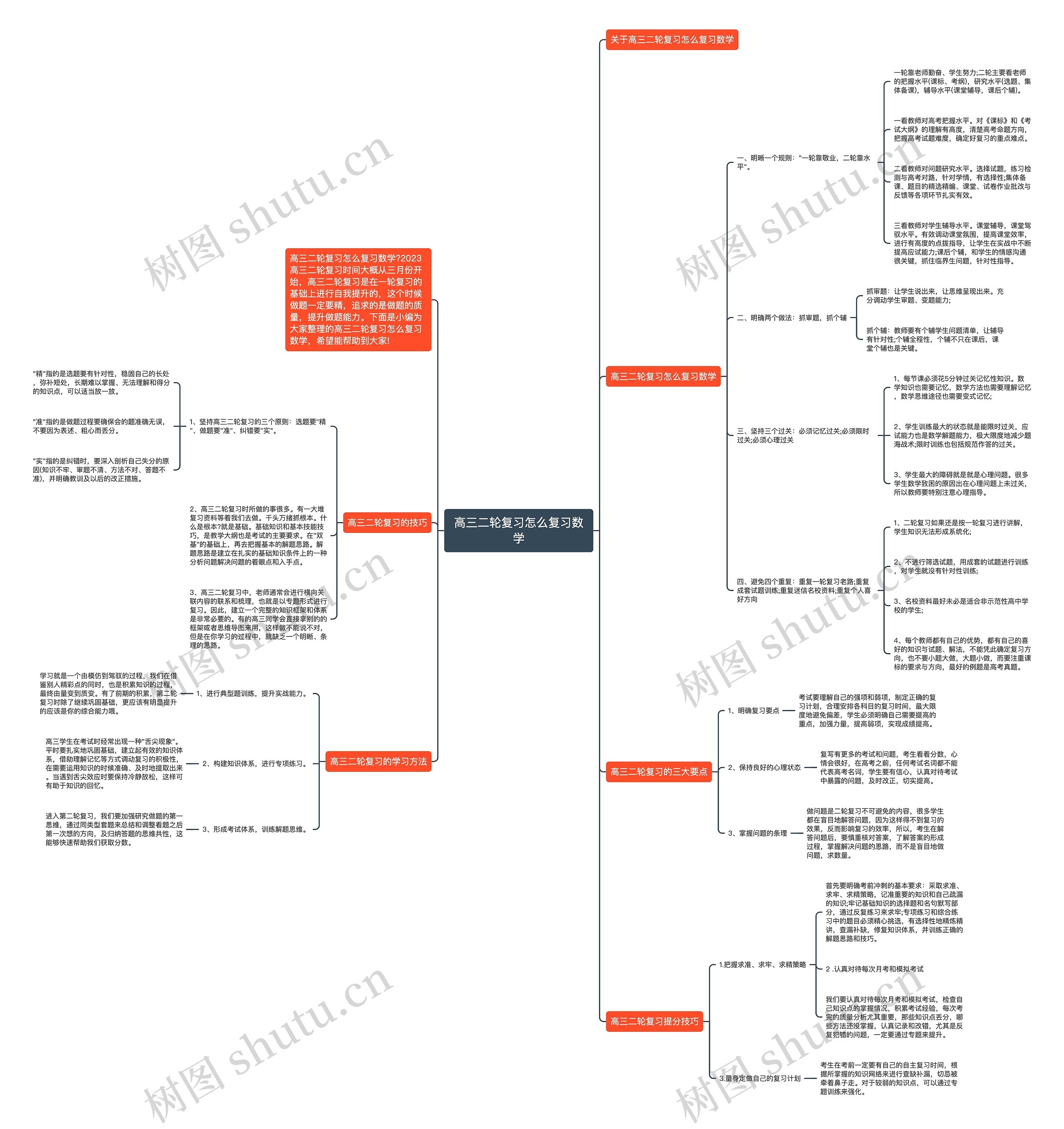 高三二轮复习怎么复习数学 高三二轮复习怎么复习数学