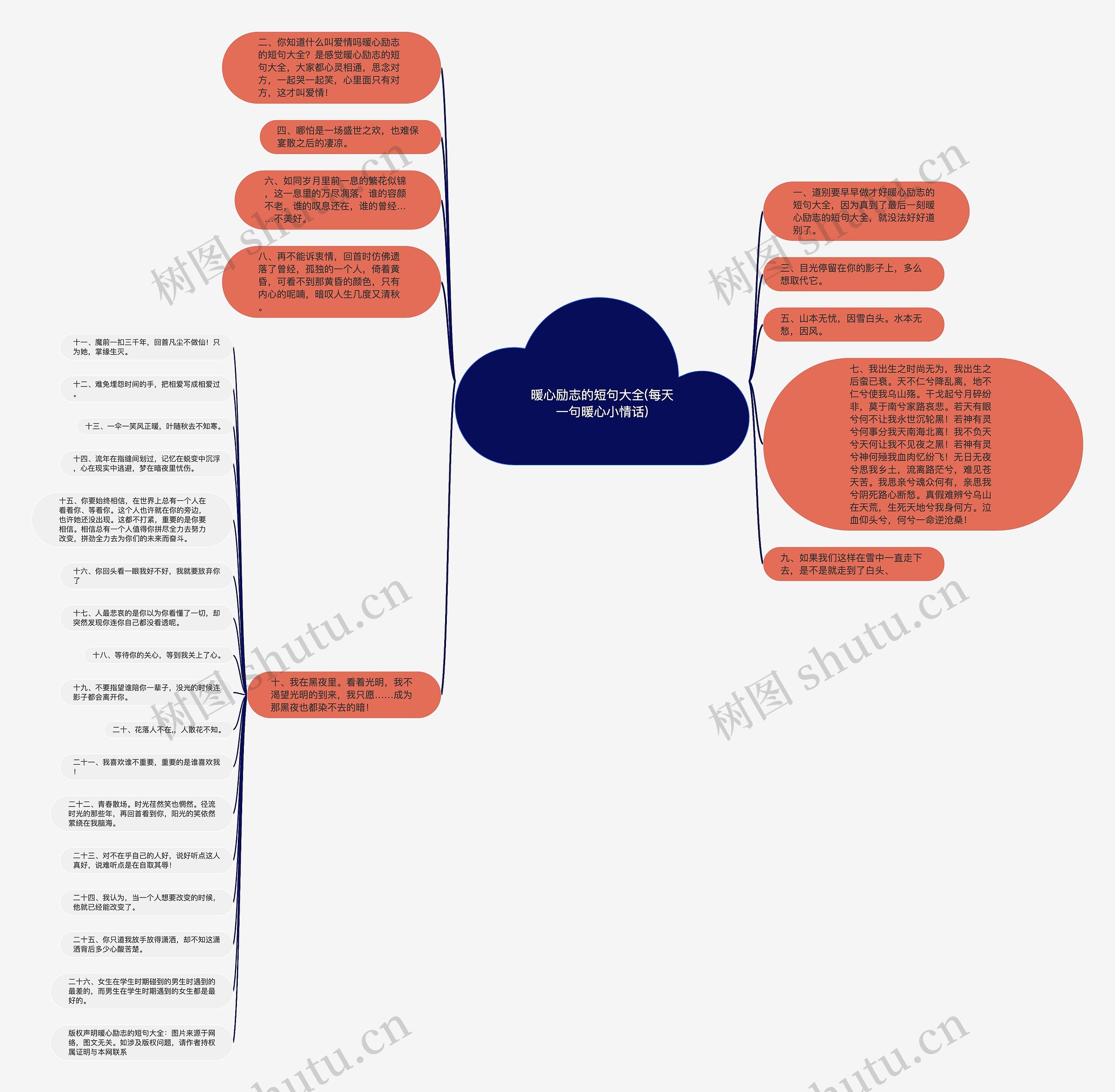 暖心励志的短句大全(每天一句暖心小情话)思维导图