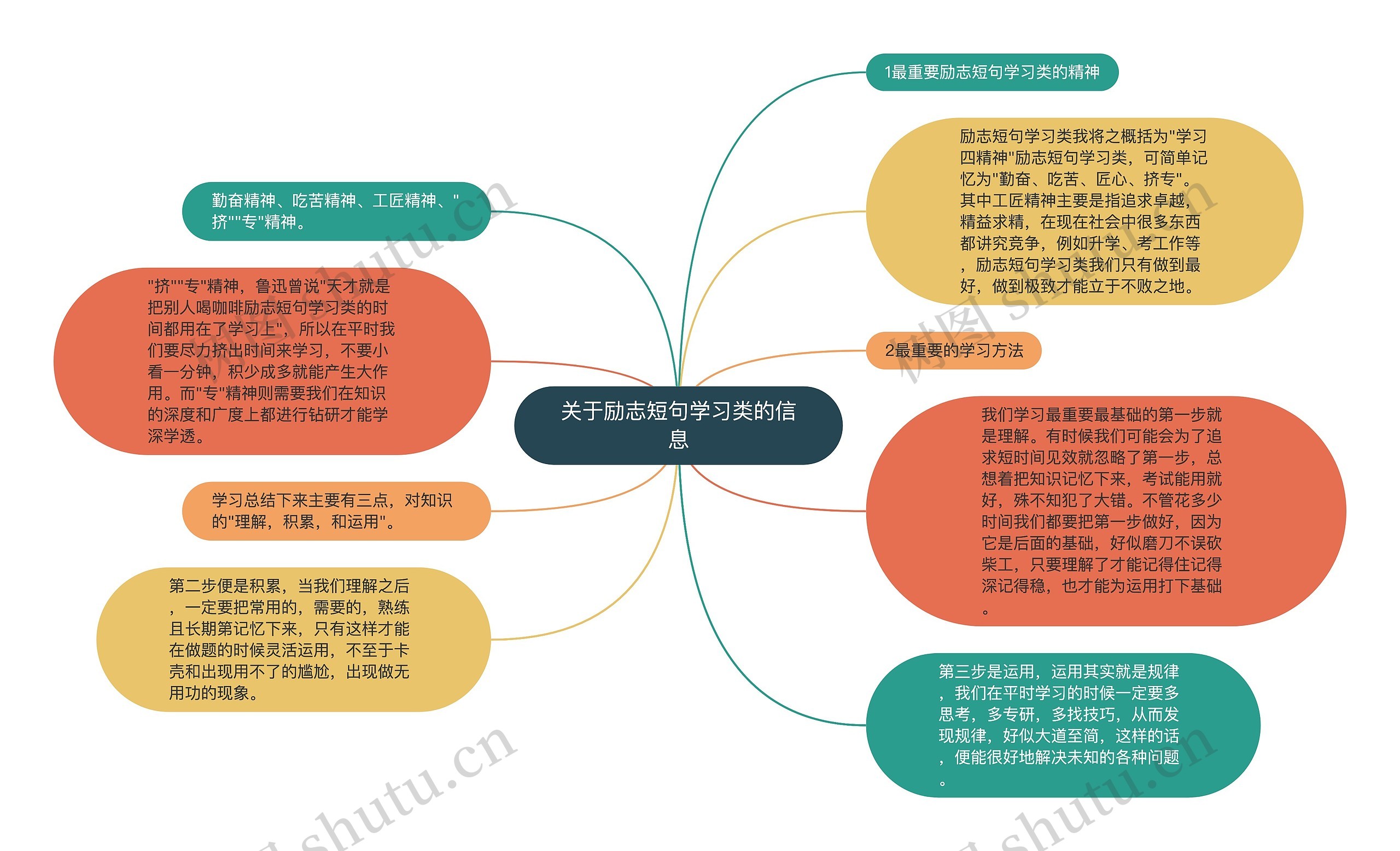 关于励志短句学习类的信息