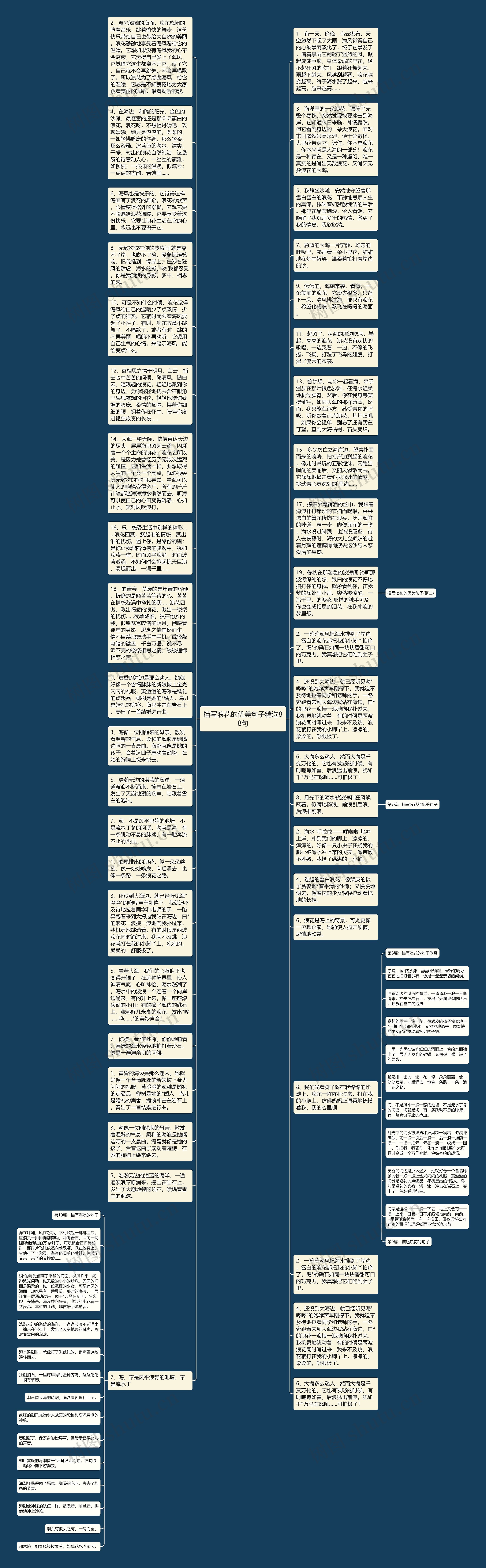 描写浪花的优美句子精选88句思维导图
