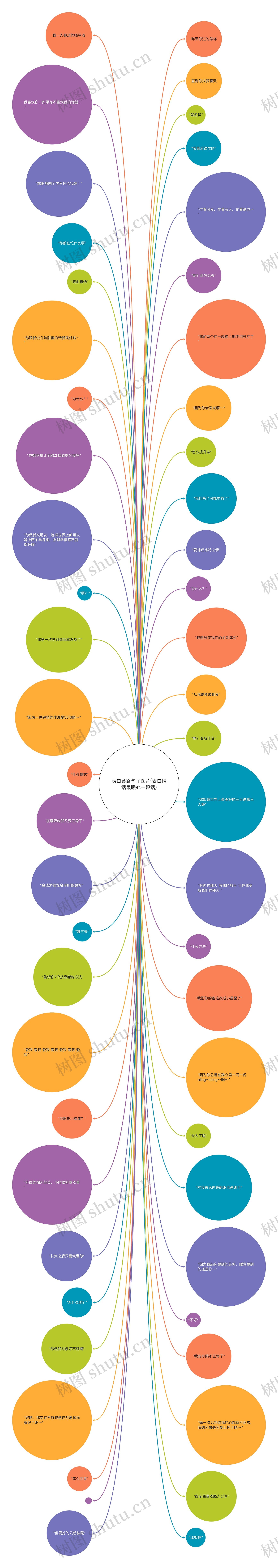 表白套路句子图片(表白情话最暖心一段话)思维导图