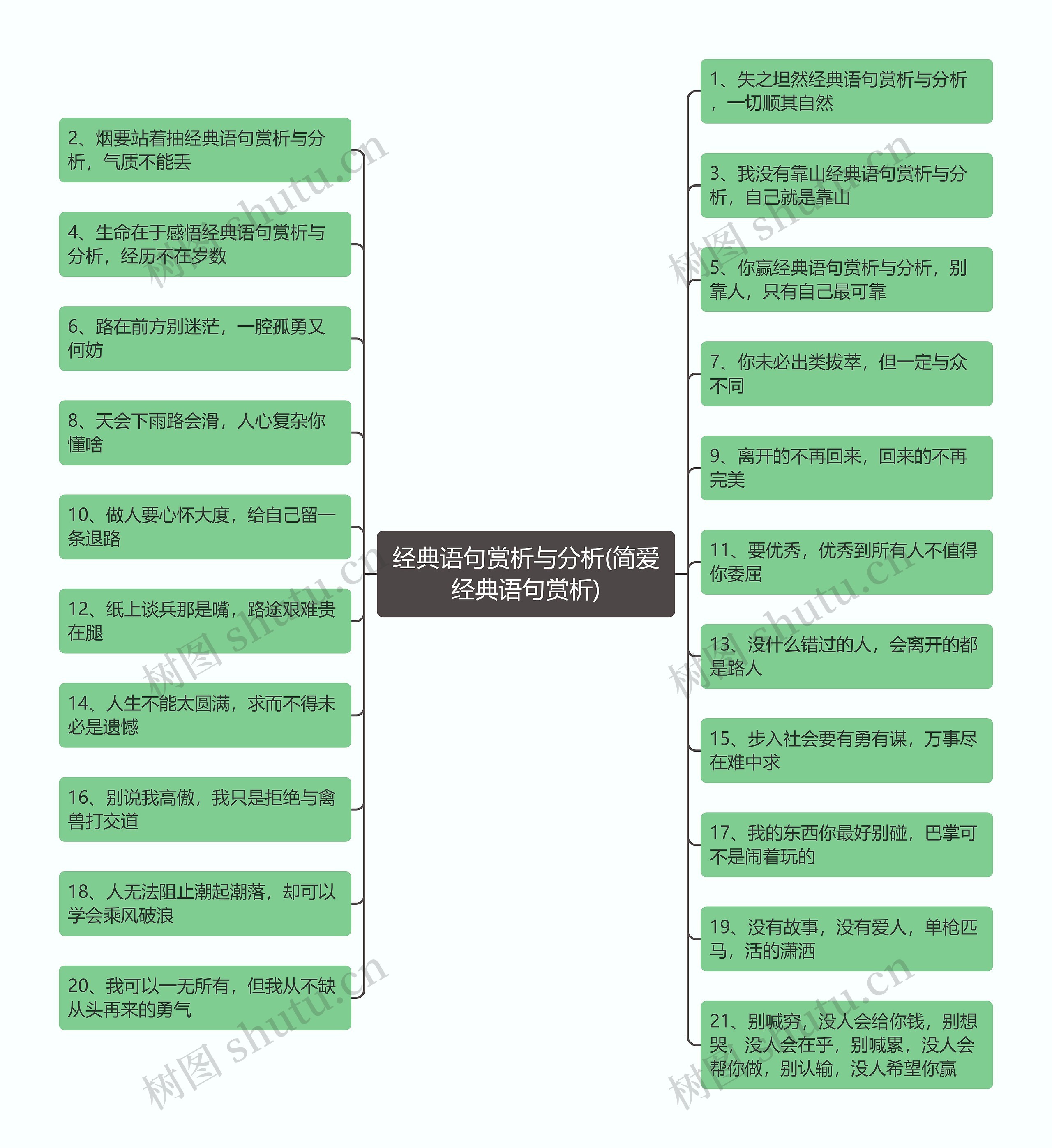 经典语句赏析与分析(简爱经典语句赏析)思维导图