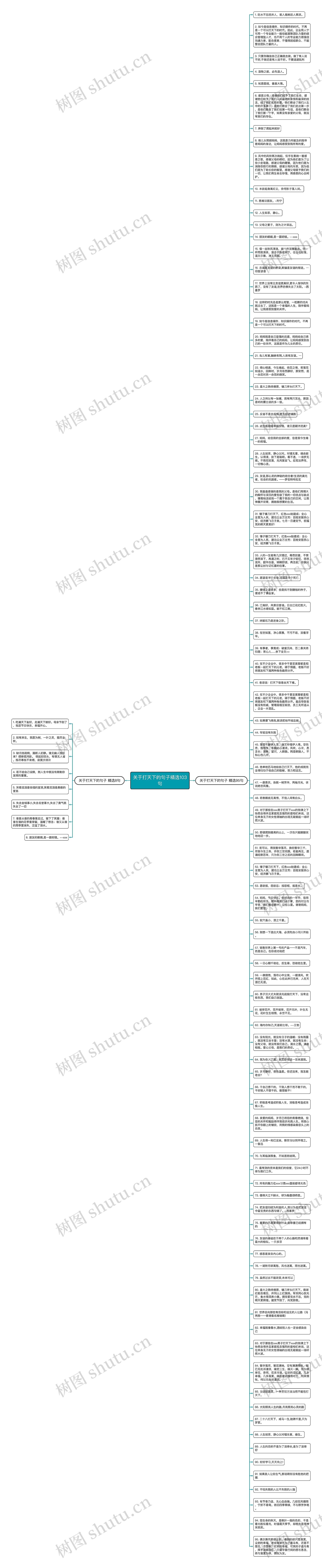 关于打天下的句子精选103句思维导图