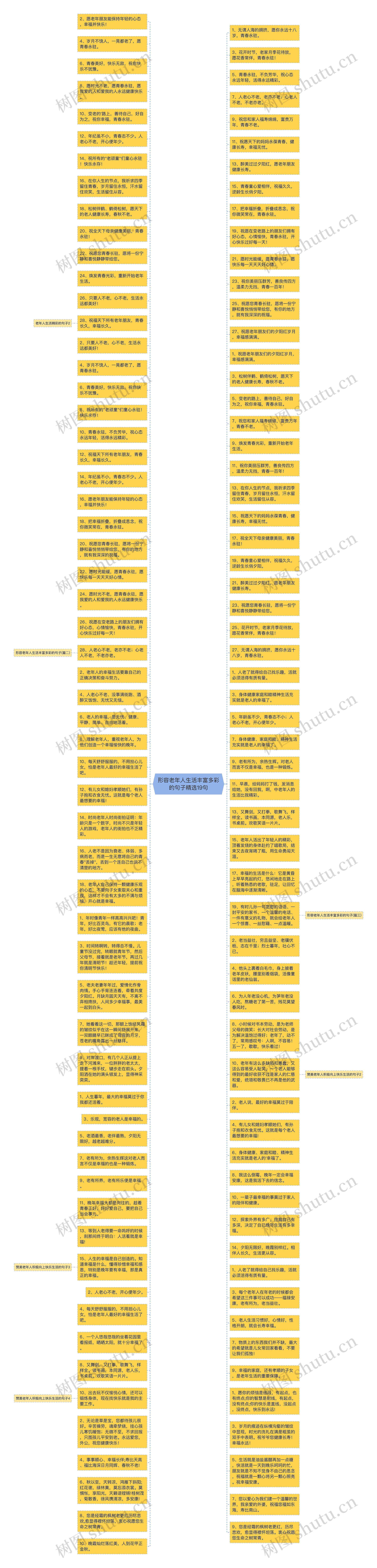 形容老年人生活丰富多彩的句子精选19句思维导图