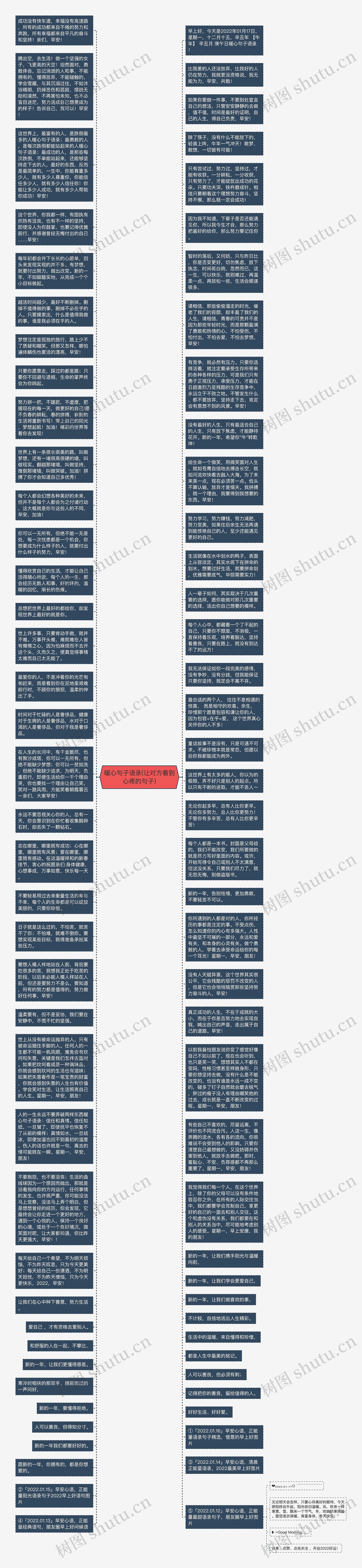 暖心句子语录(让对方看到心疼的句子)思维导图