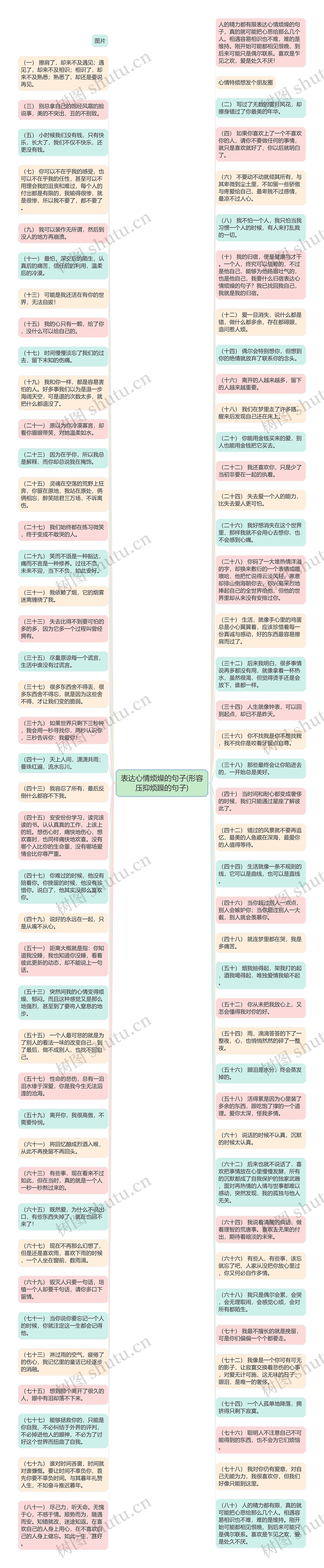 表达心情烦燥的句子(形容压抑烦躁的句子)思维导图