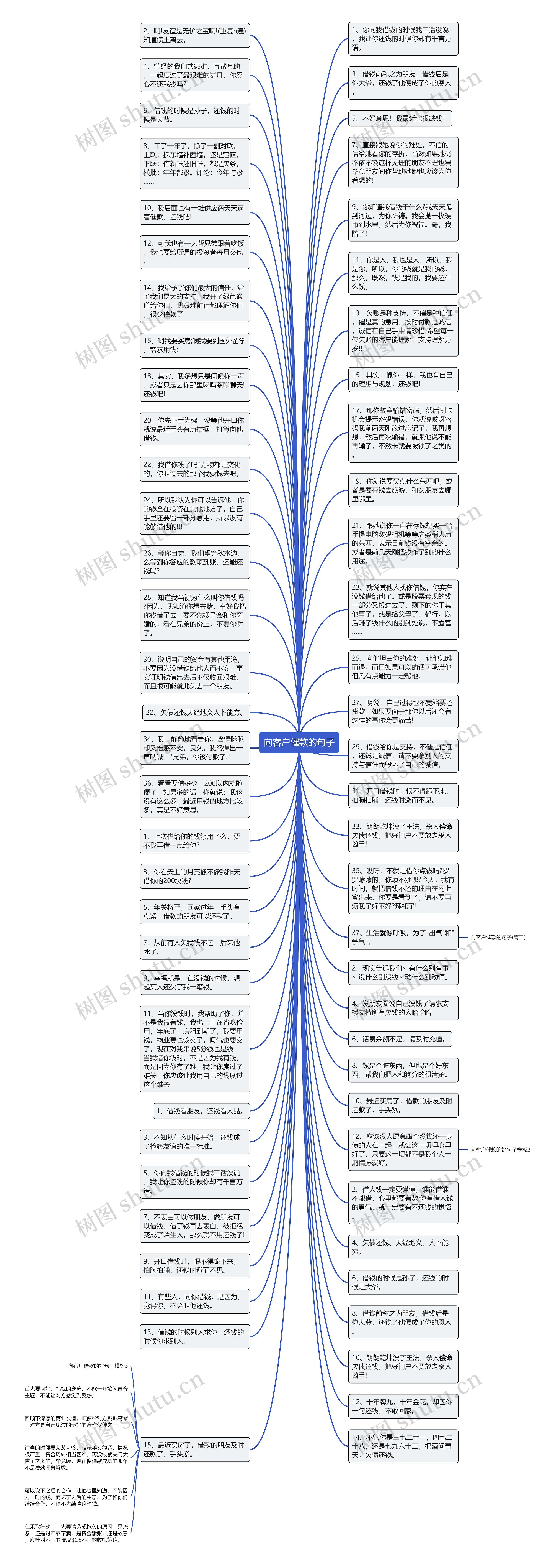 向客户催款的句子思维导图