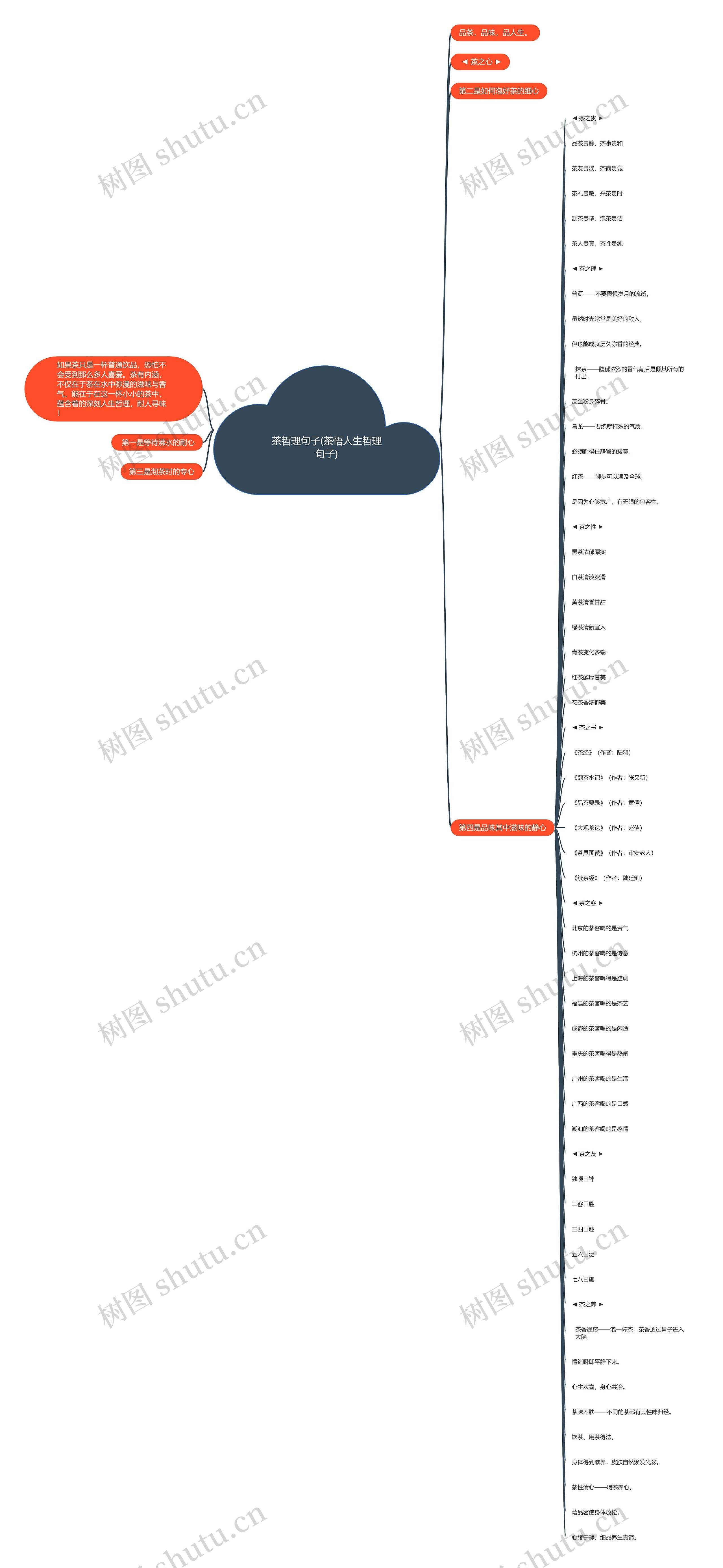茶哲理句子(茶悟人生哲理句子)思维导图