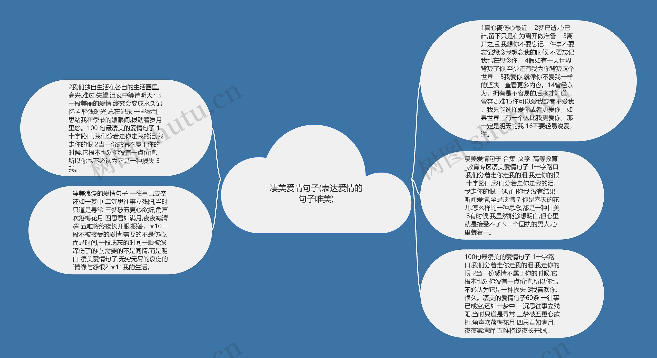 凄美爱情句子(表达爱情的句子唯美)思维导图