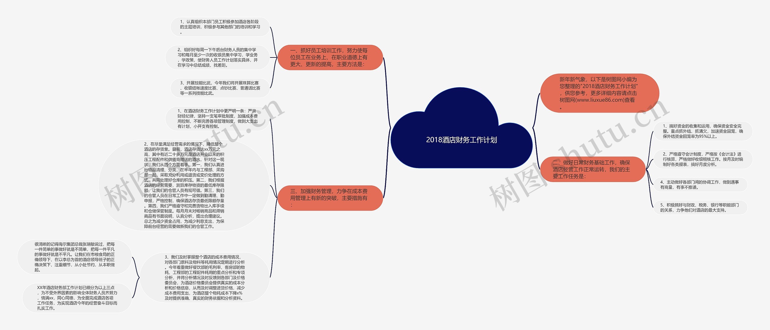 2018酒店财务工作计划思维导图