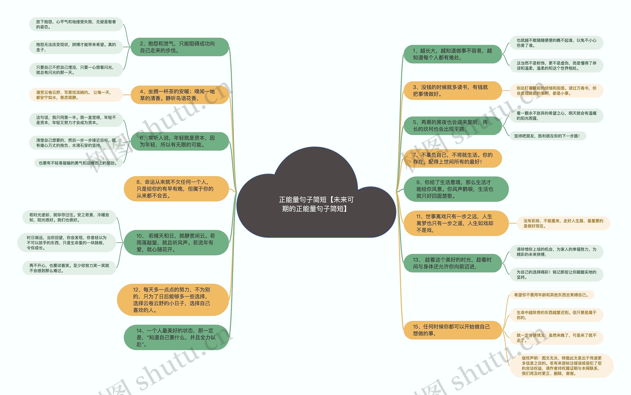 正能量句子简短【未来可期的正能量句子简短】思维导图