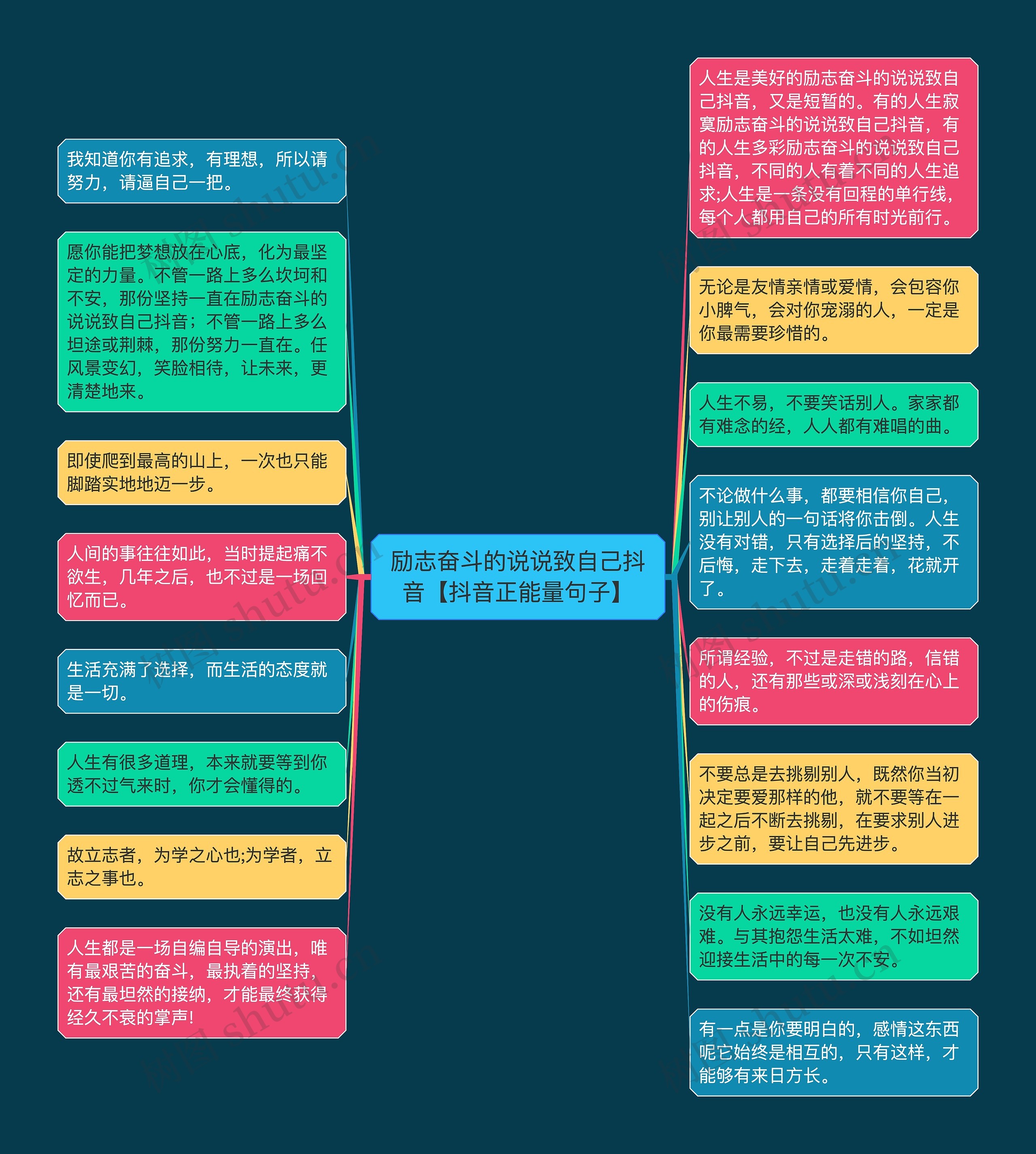 励志奋斗的说说致自己抖音【抖音正能量句子】