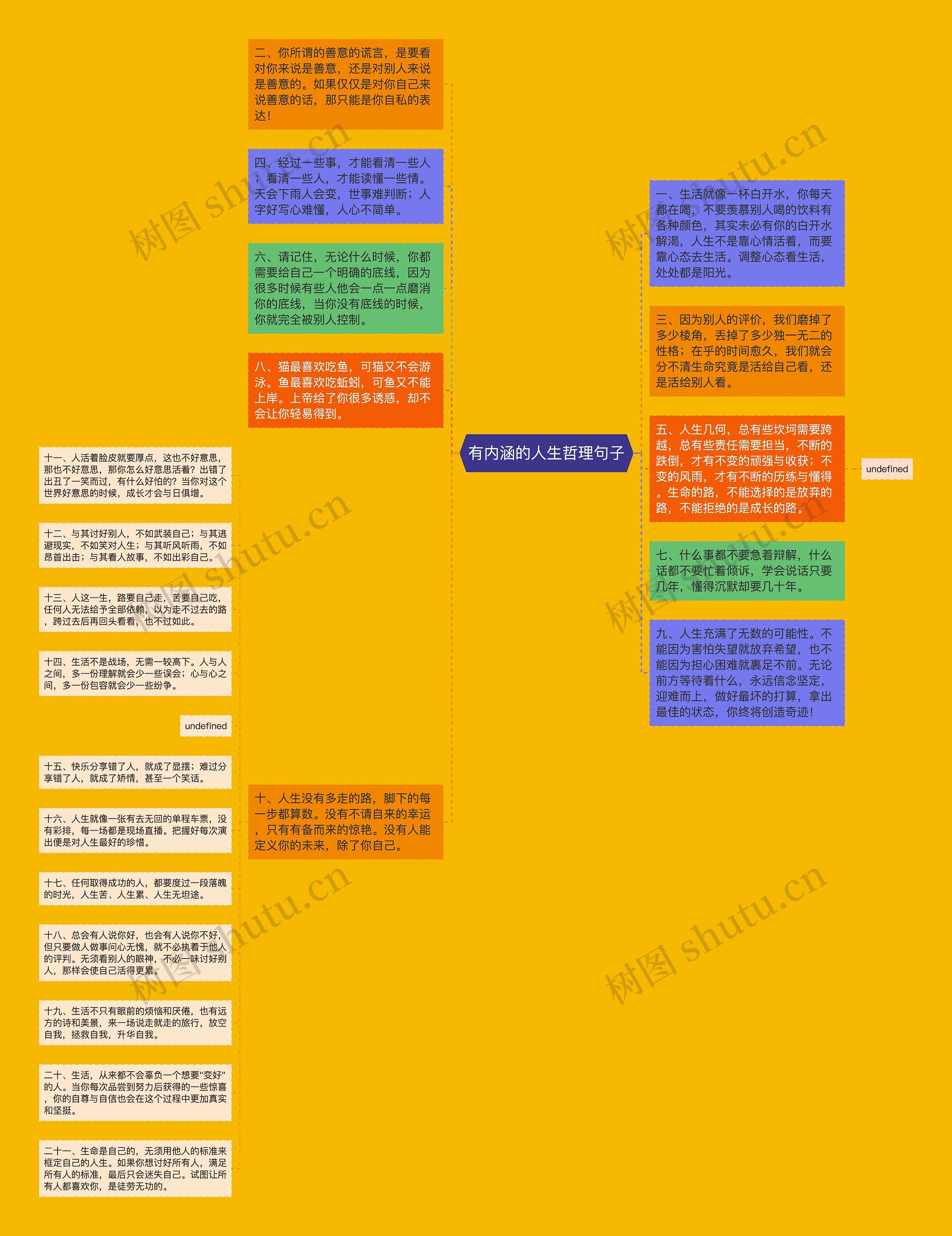 有内涵的人生哲理句子思维导图