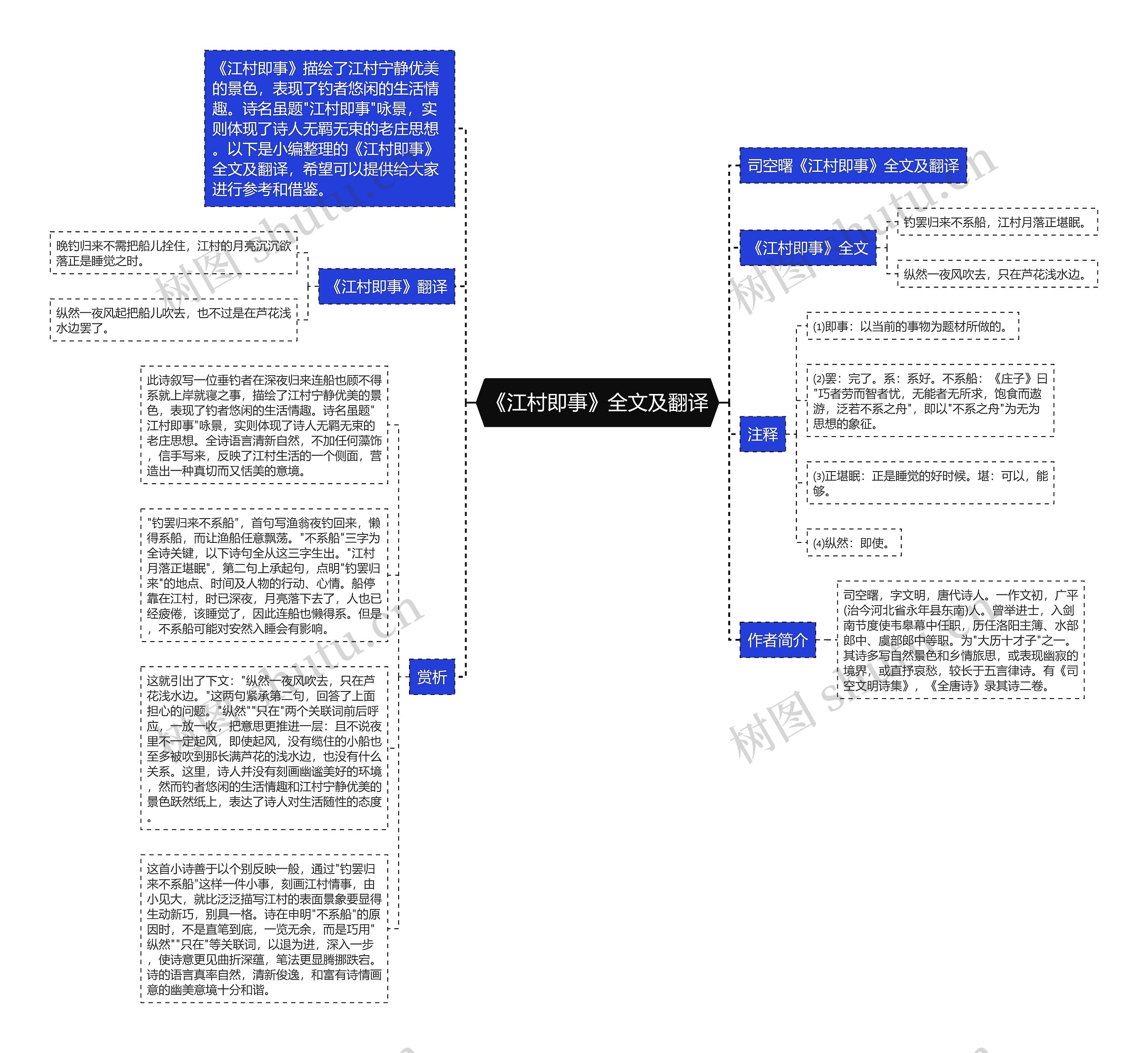 《江村即事》全文及翻译思维导图