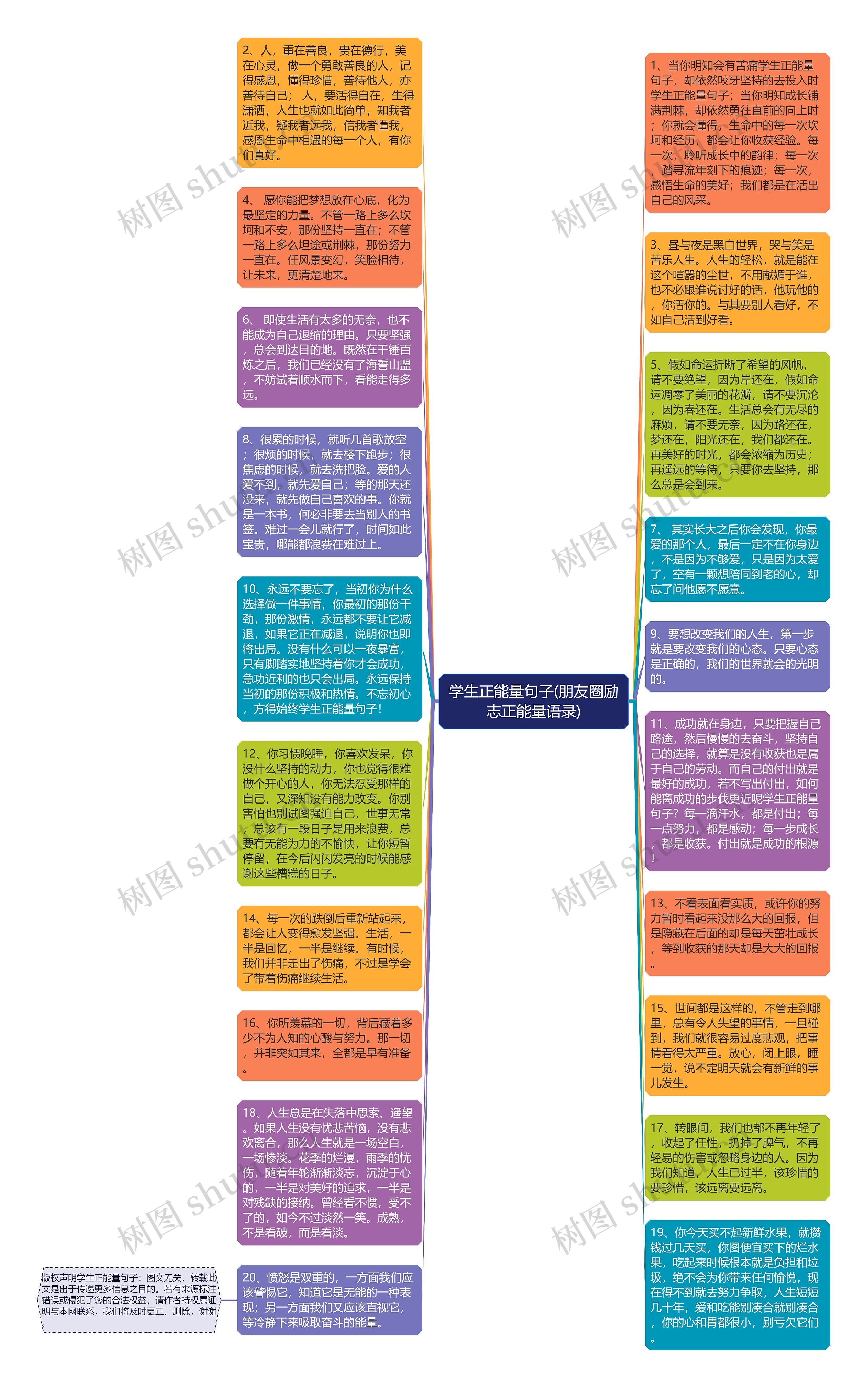 学生正能量句子(朋友圈励志正能量语录)思维导图