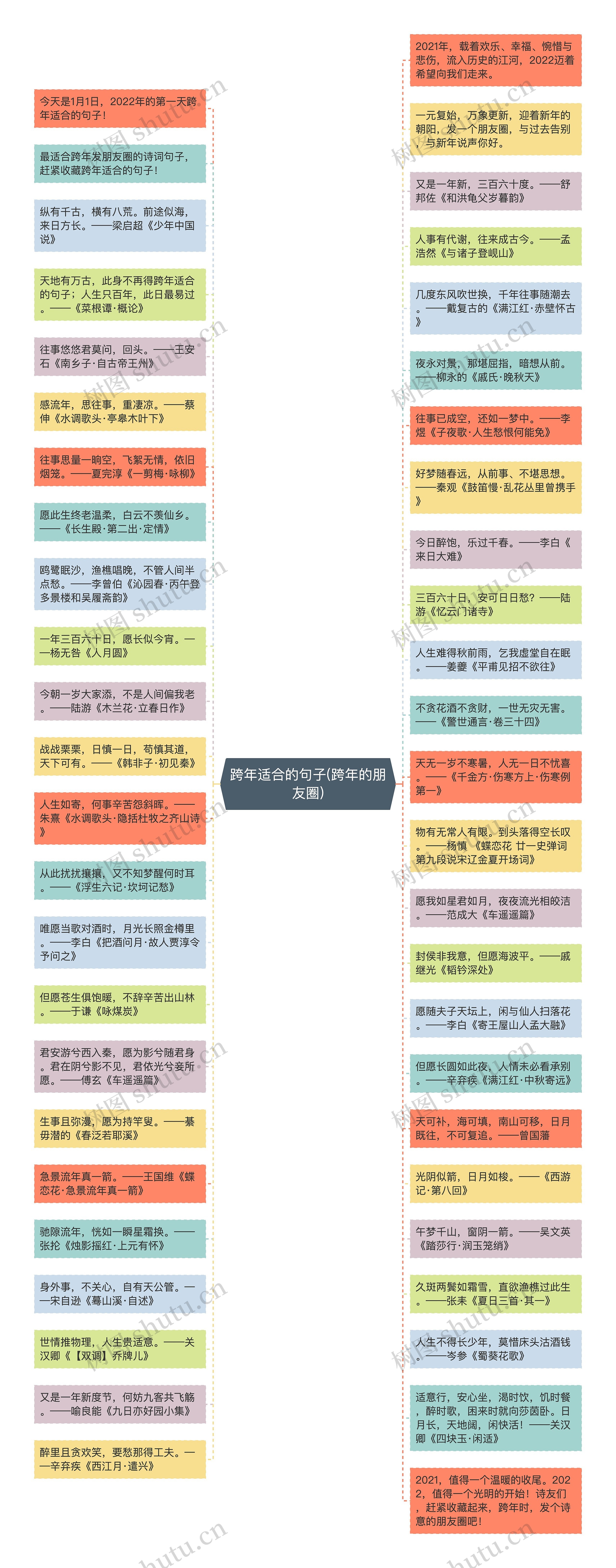 跨年适合的句子(跨年的朋友圈)