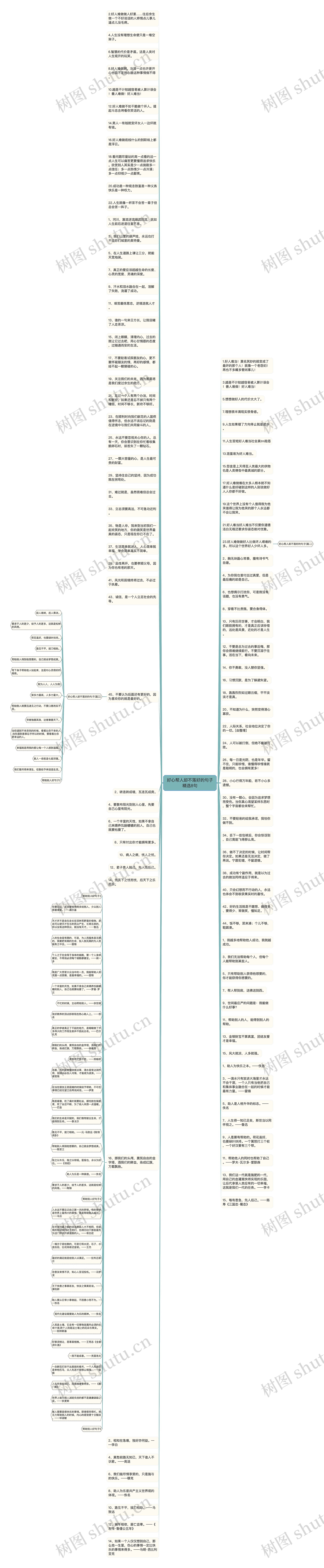 好心帮人却不落好的句子精选8句思维导图
