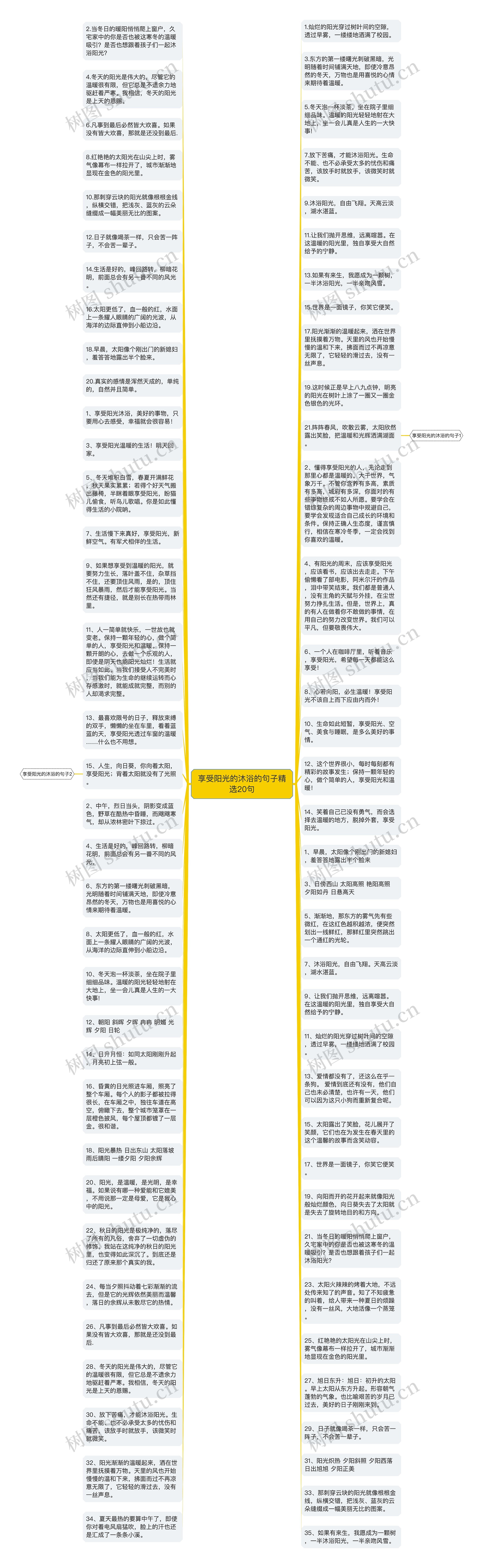 享受阳光的沐浴的句子精选20句思维导图