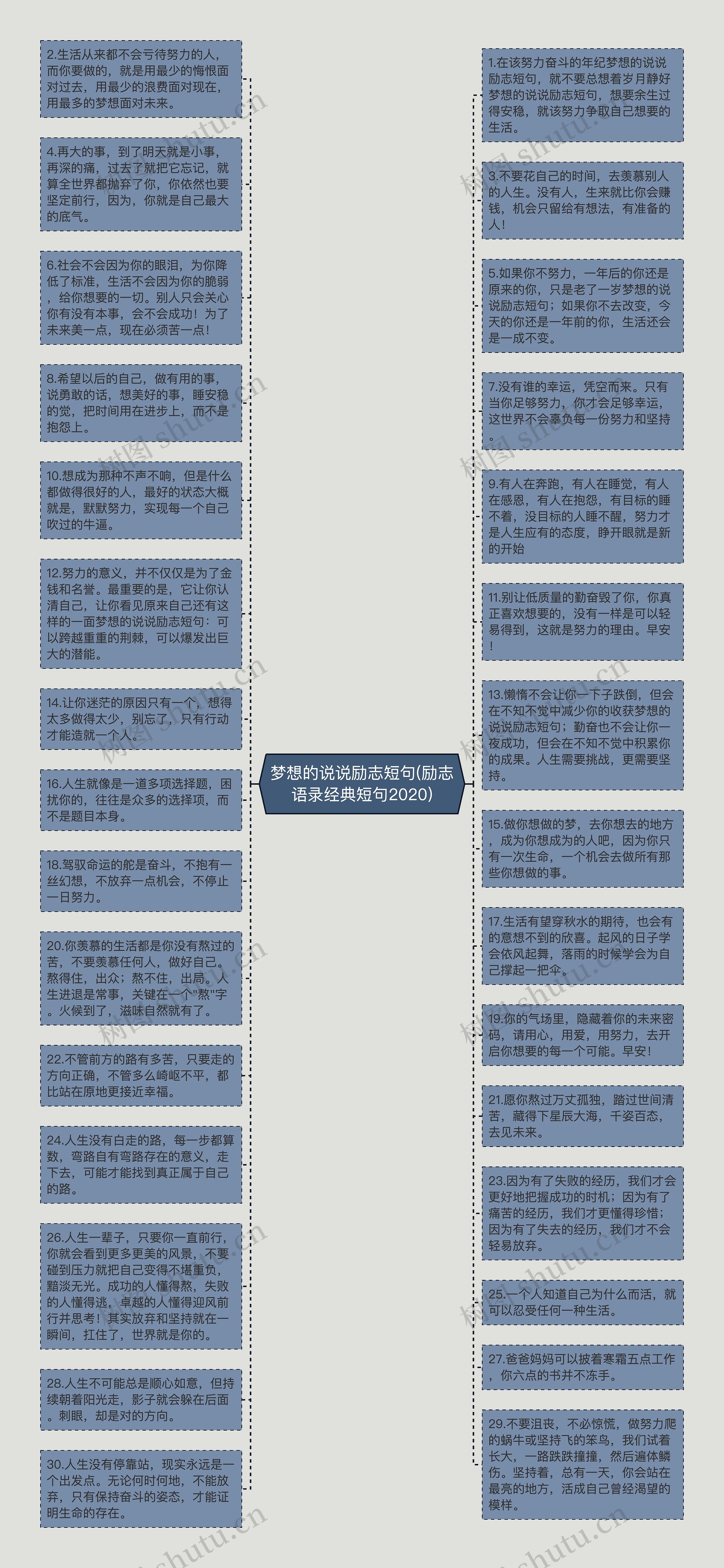 梦想的说说励志短句(励志语录经典短句2020)思维导图