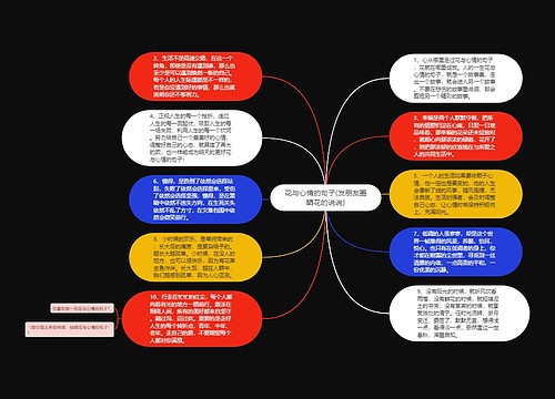 花与心情的句子(发朋友圈晒花的说说)