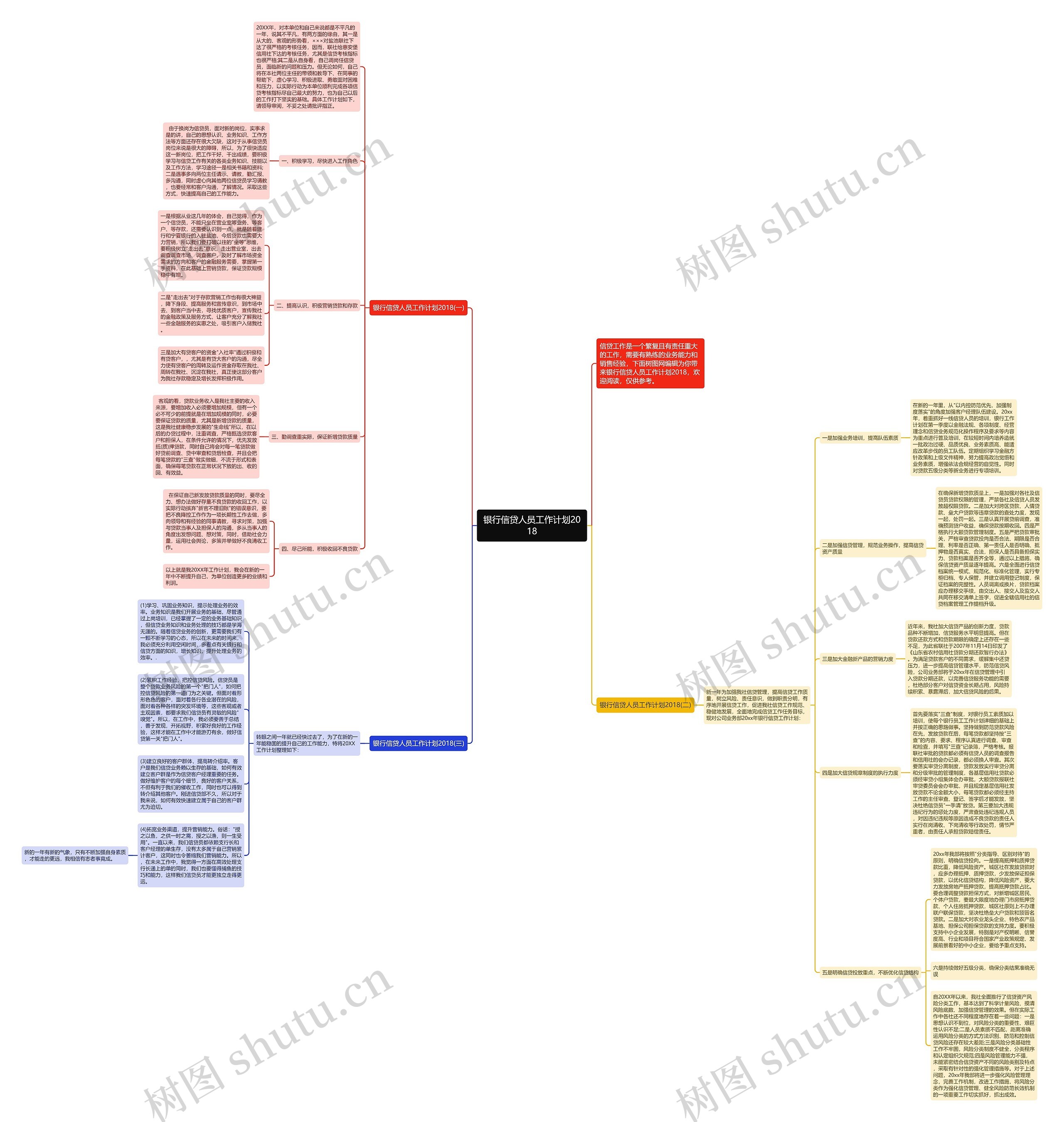 银行信贷人员工作计划2018思维导图