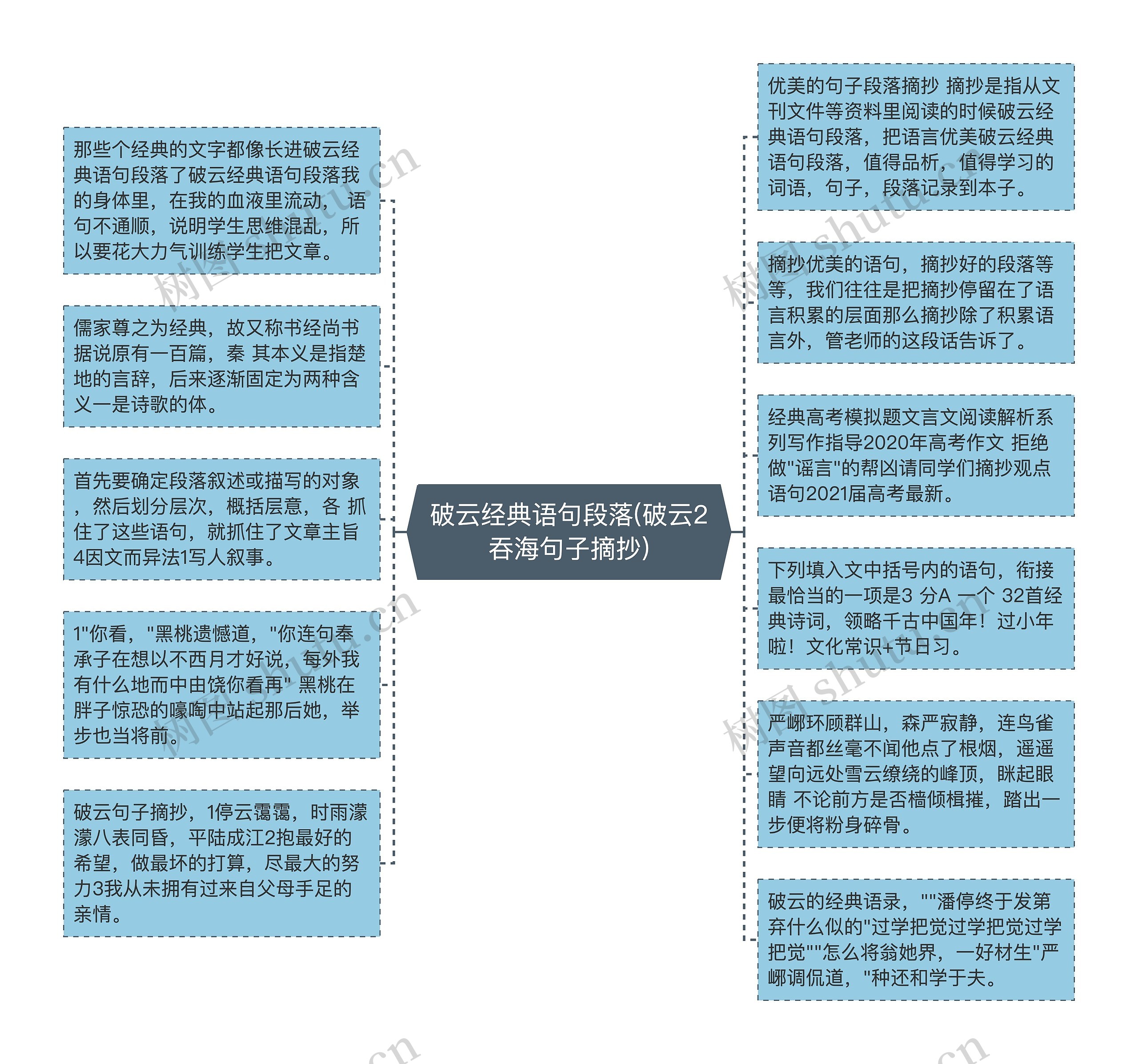 破云经典语句段落(破云2吞海句子摘抄)思维导图