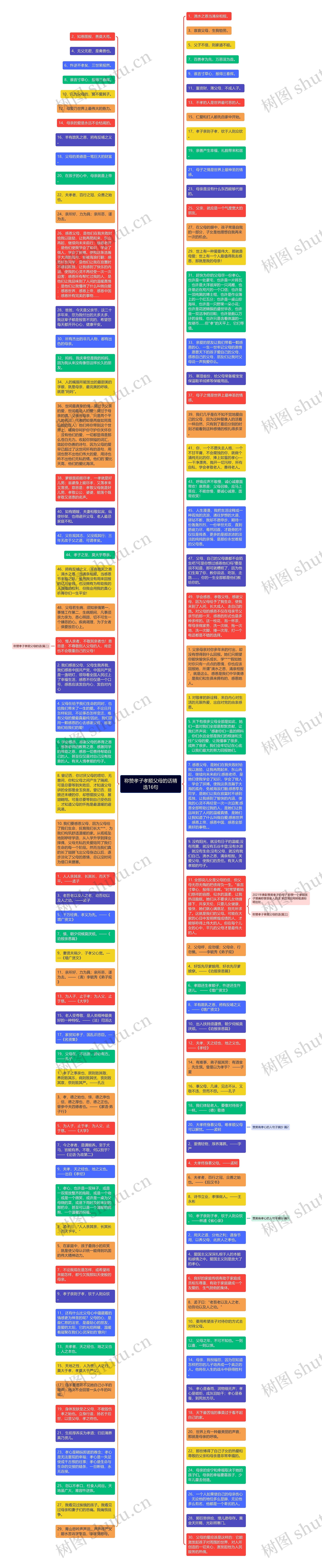 称赞孝子孝顺父母的话精选16句